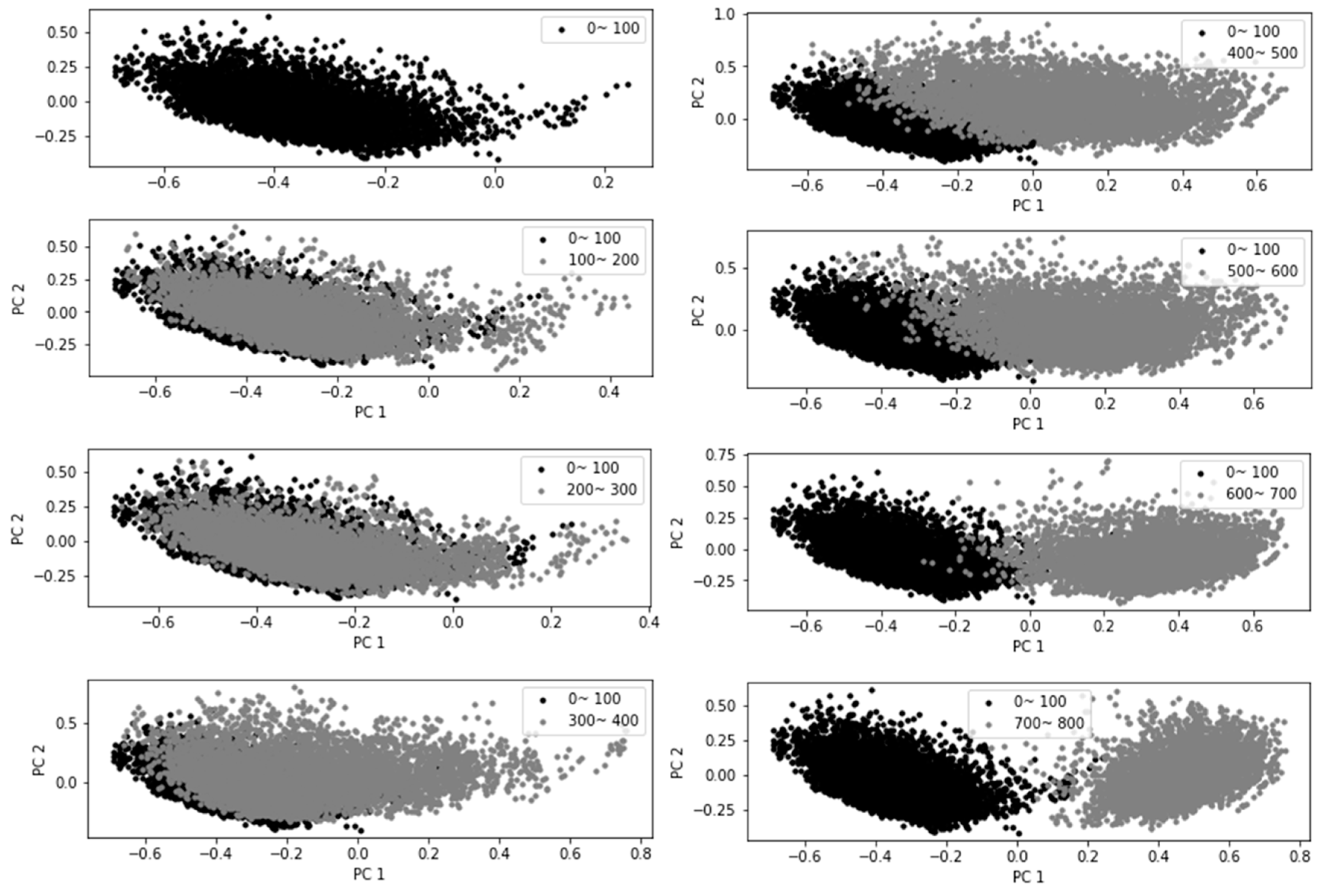 Preprints 86399 g008