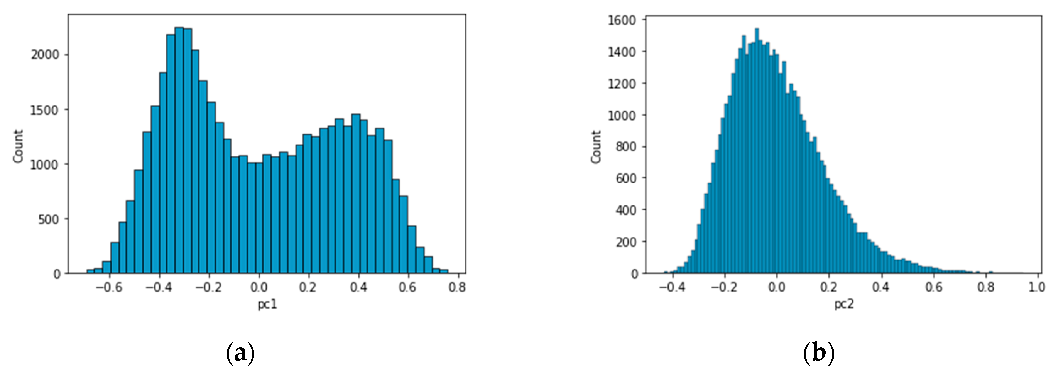 Preprints 86399 g009