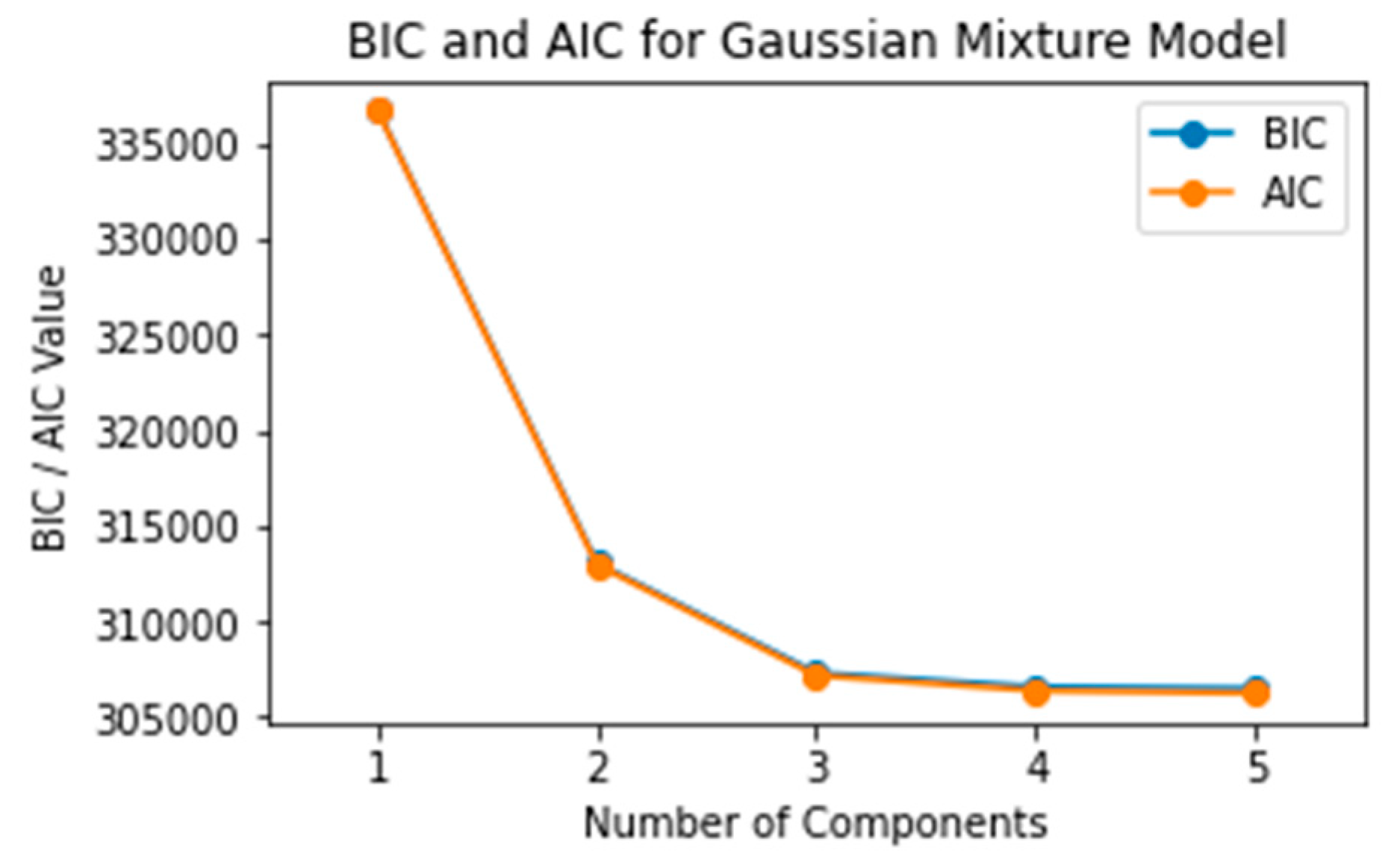 Preprints 86399 g010