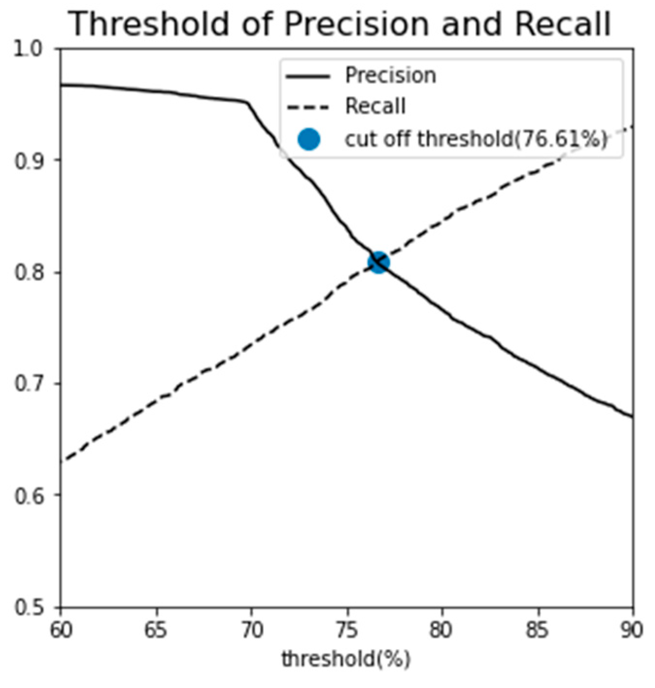 Preprints 86399 g011