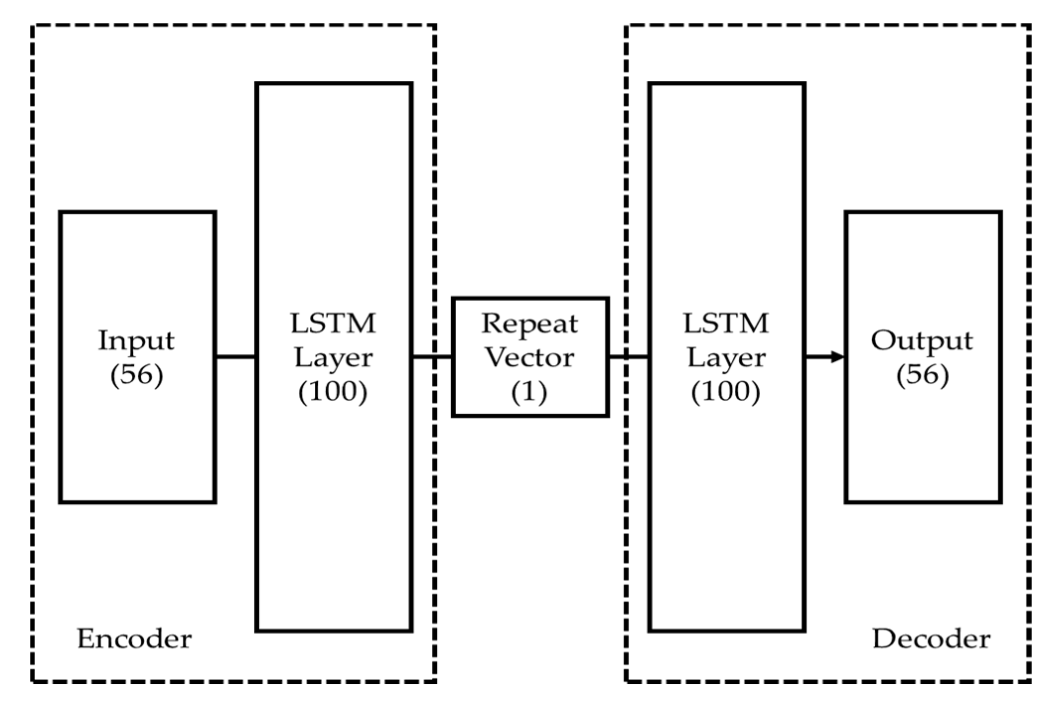 Preprints 86399 g013