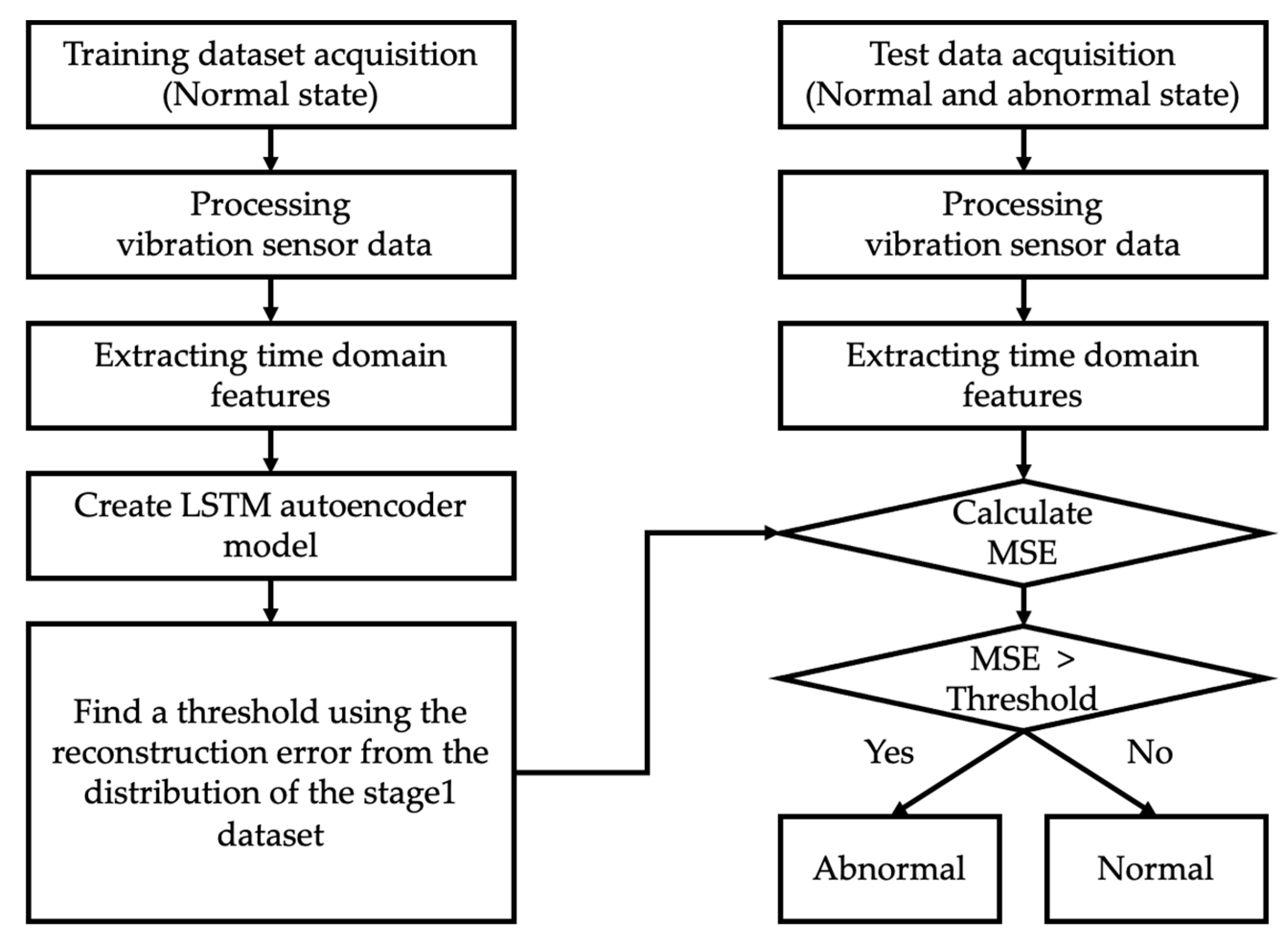 Preprints 86399 g014