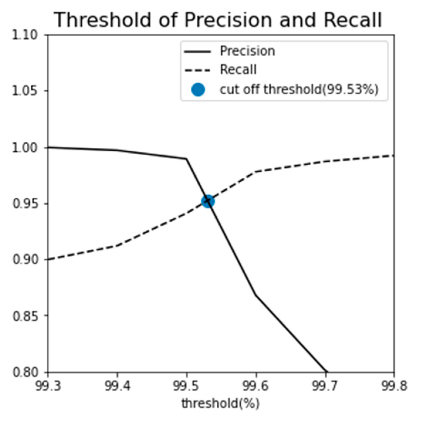 Preprints 86399 g015