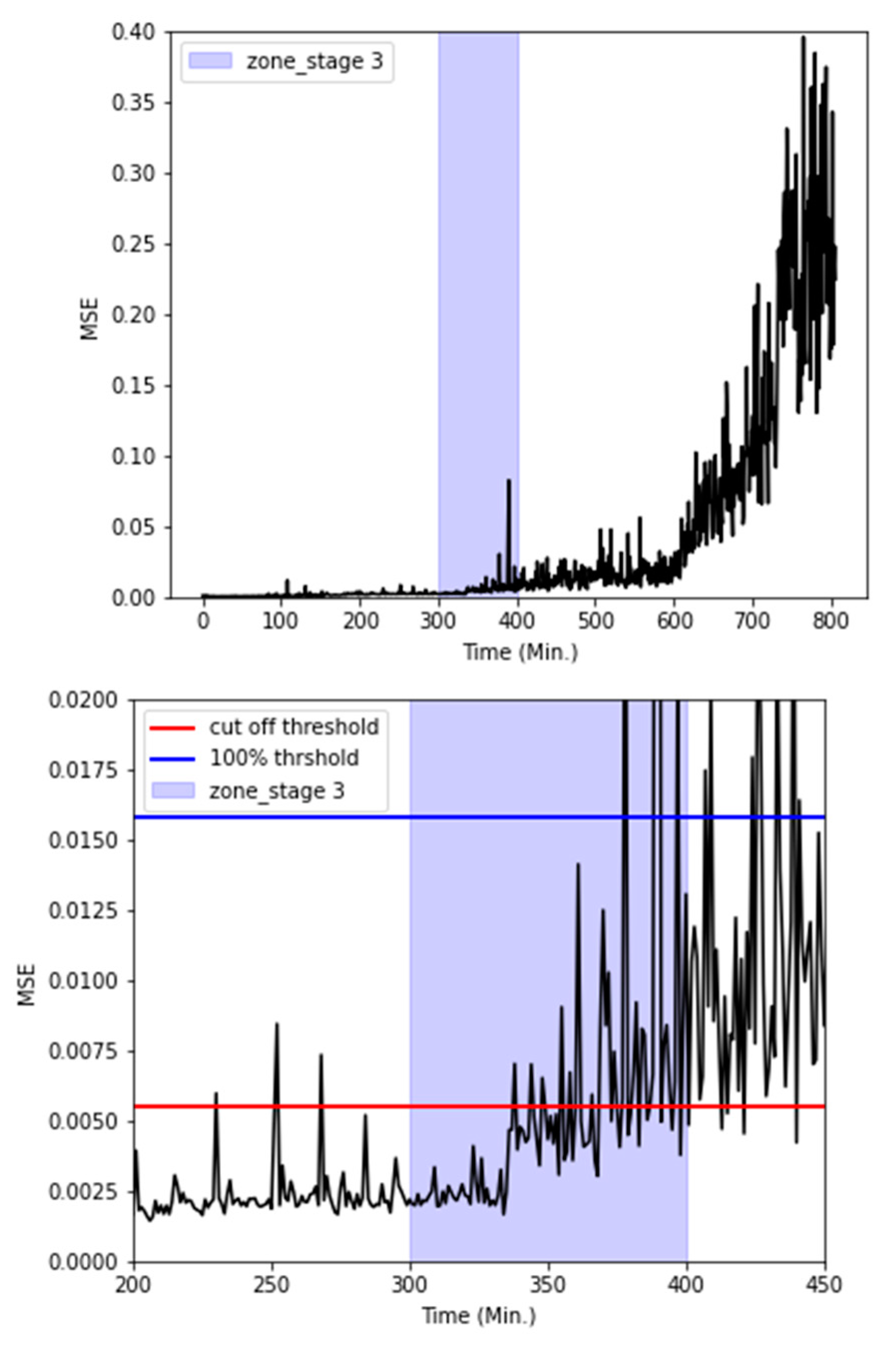 Preprints 86399 g016