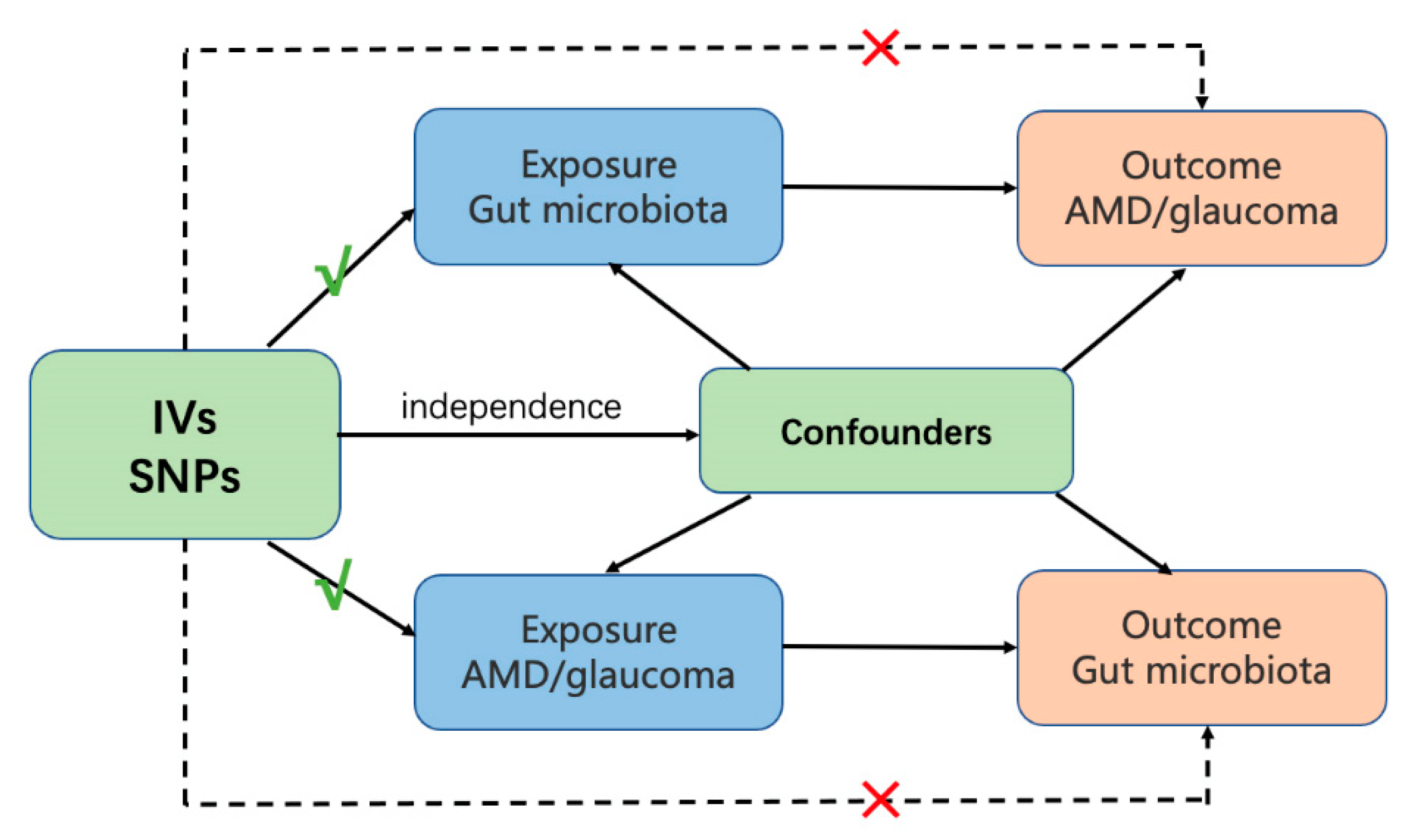 Preprints 87115 g001