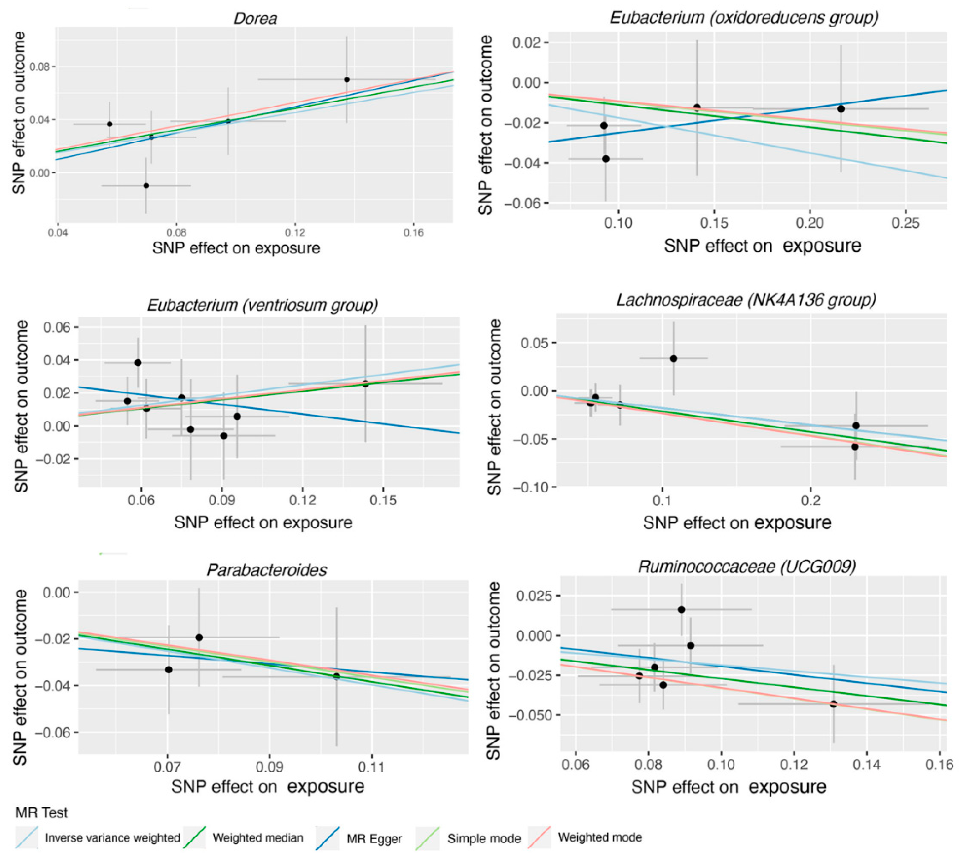 Preprints 87115 g002