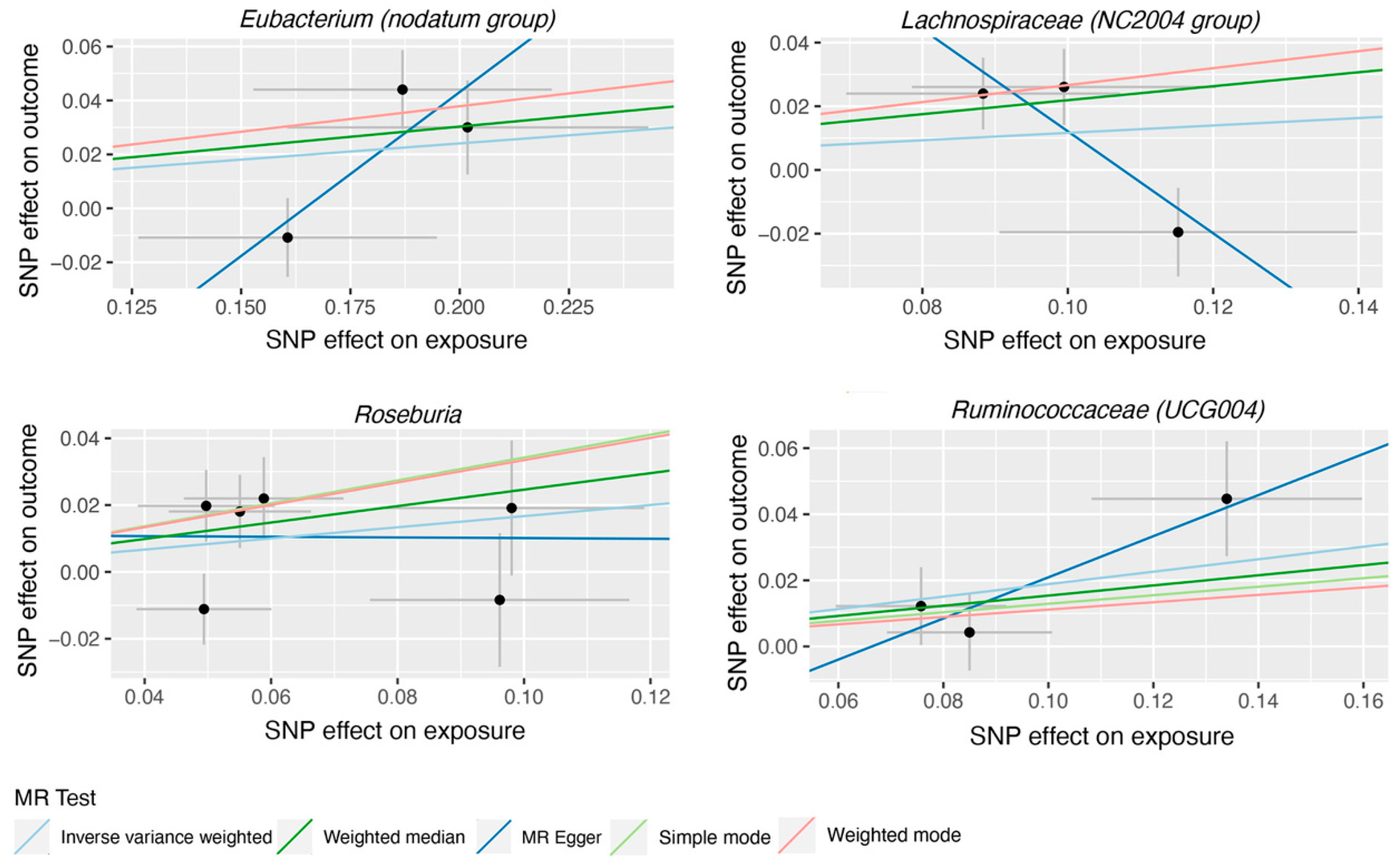 Preprints 87115 g003