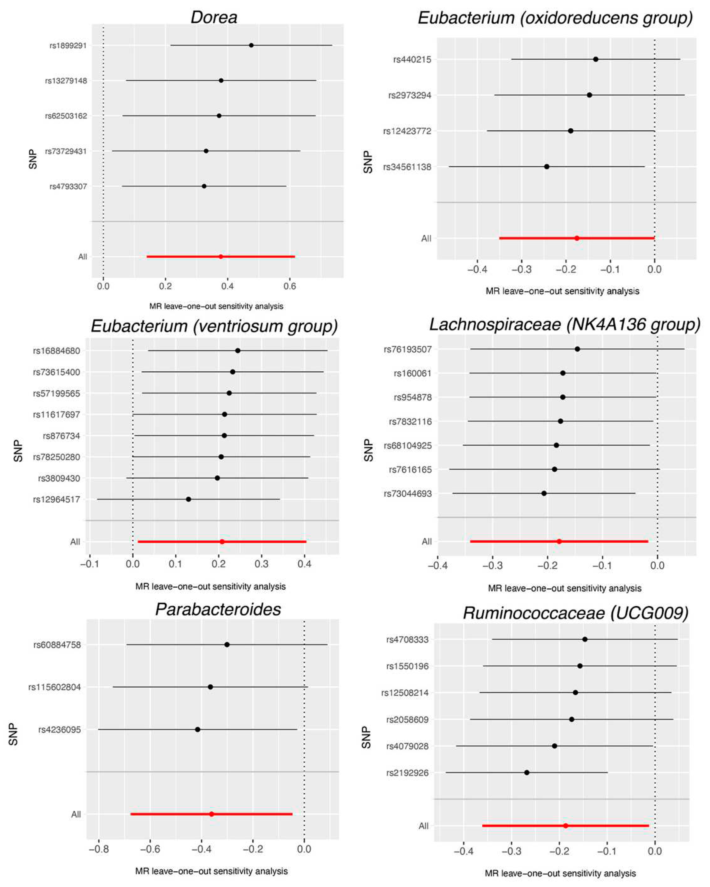 Preprints 87115 g004