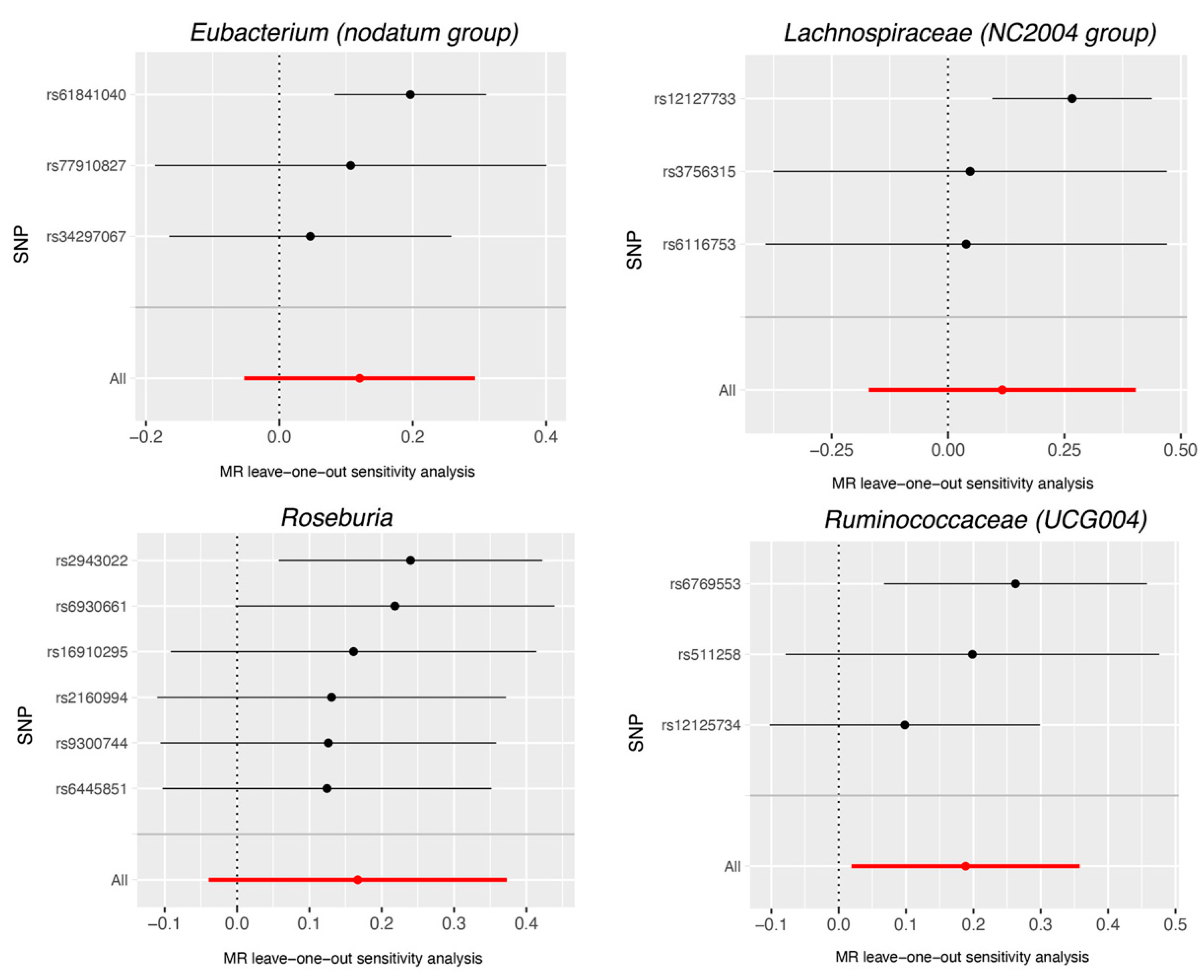 Preprints 87115 g005