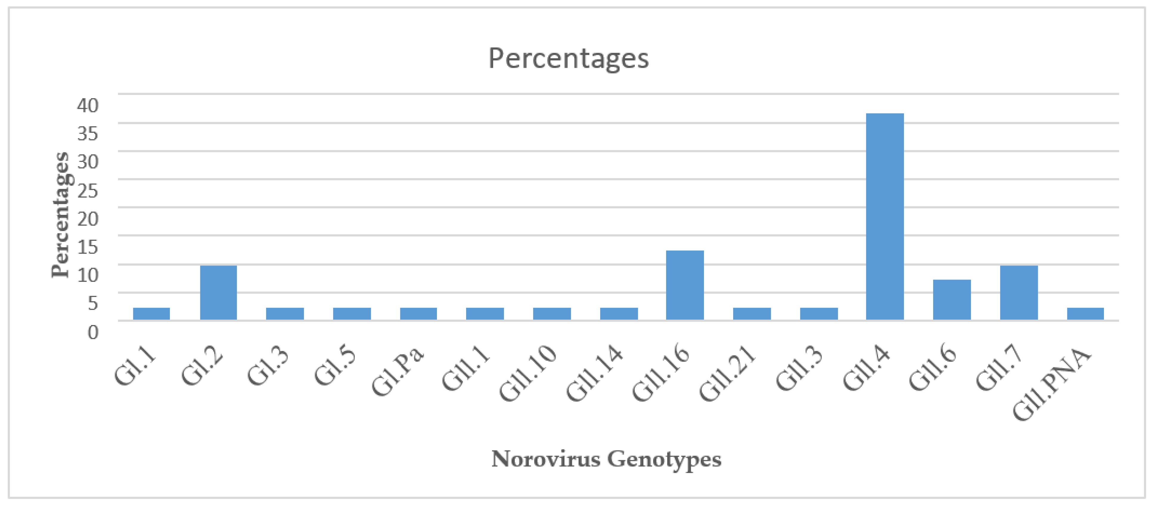 Preprints 97139 g001