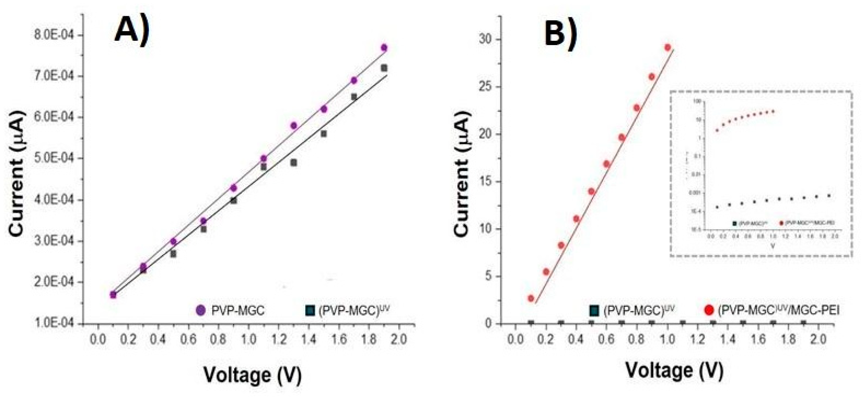 Preprints 100827 g006