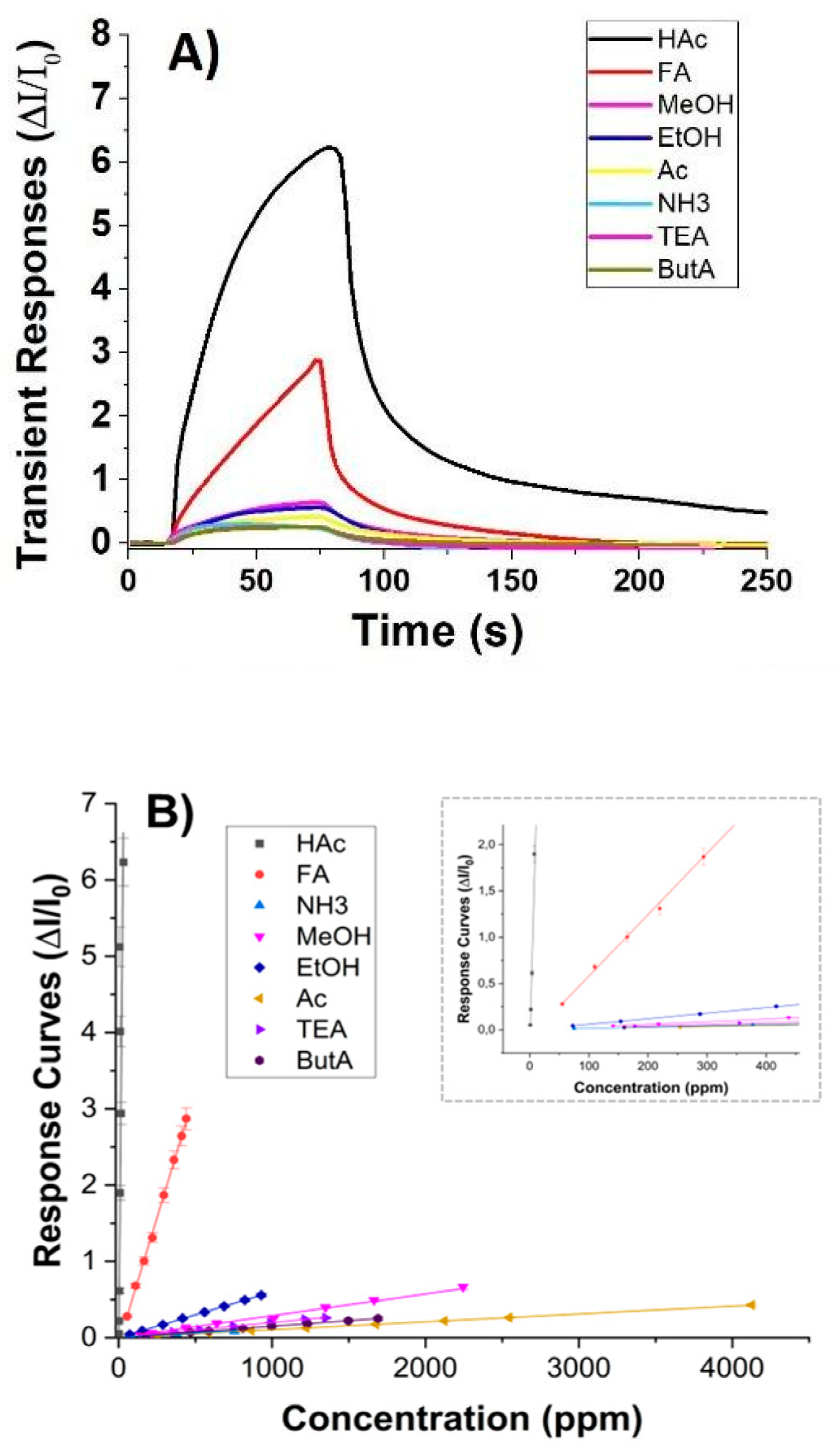 Preprints 100827 g007