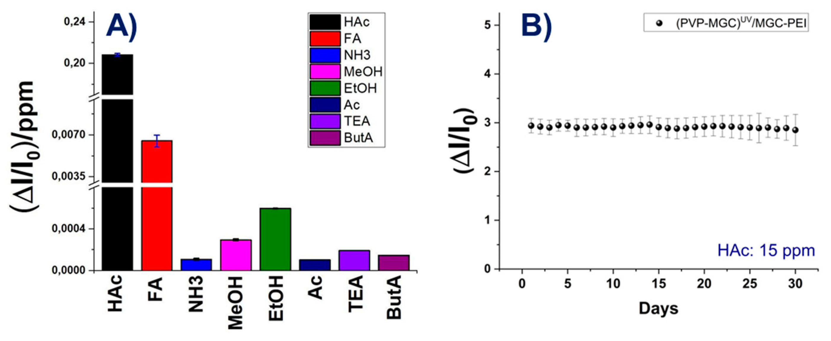 Preprints 100827 g008