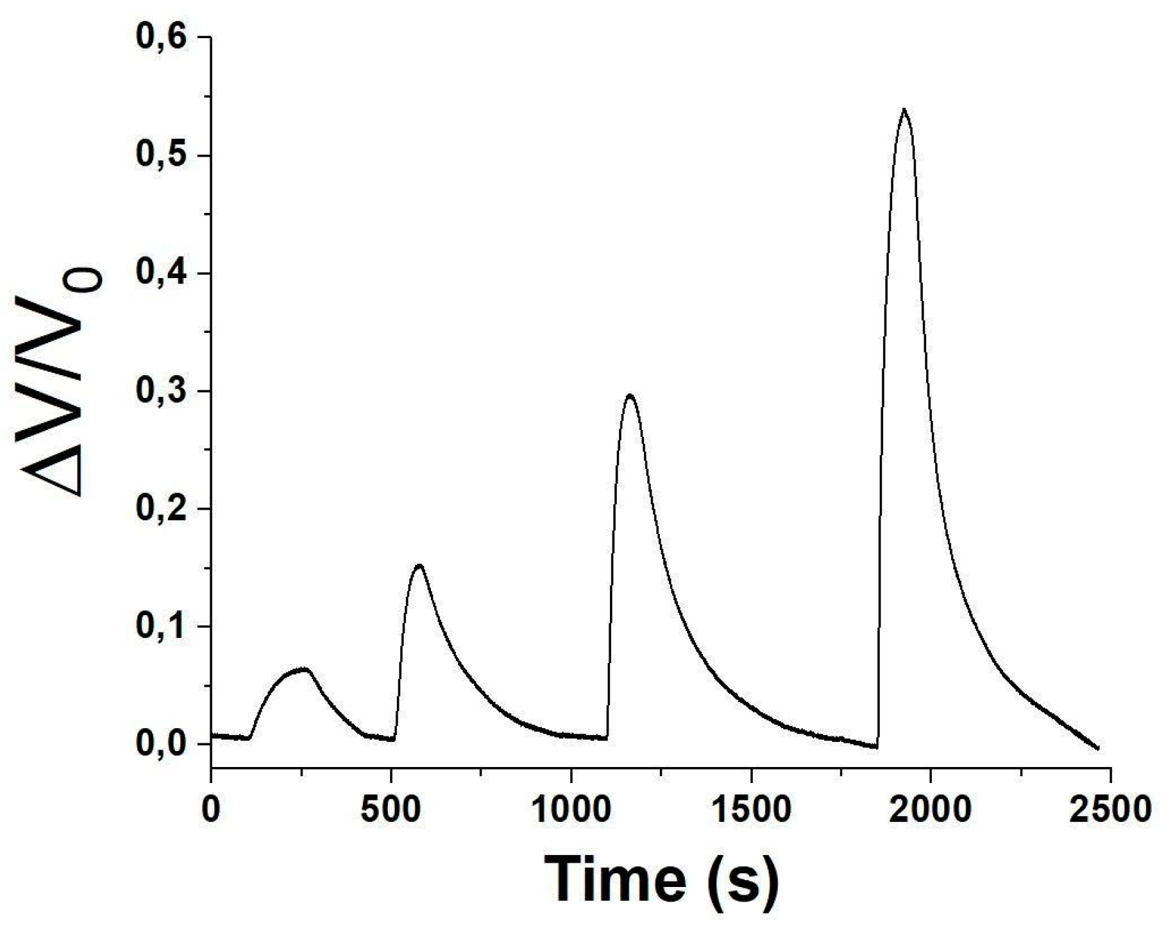 Preprints 100827 g009