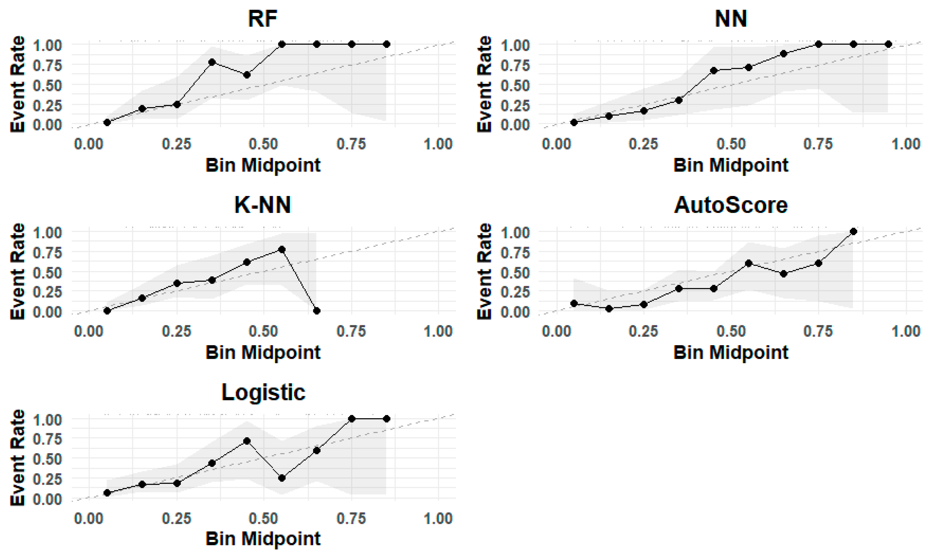 Preprints 138363 g002