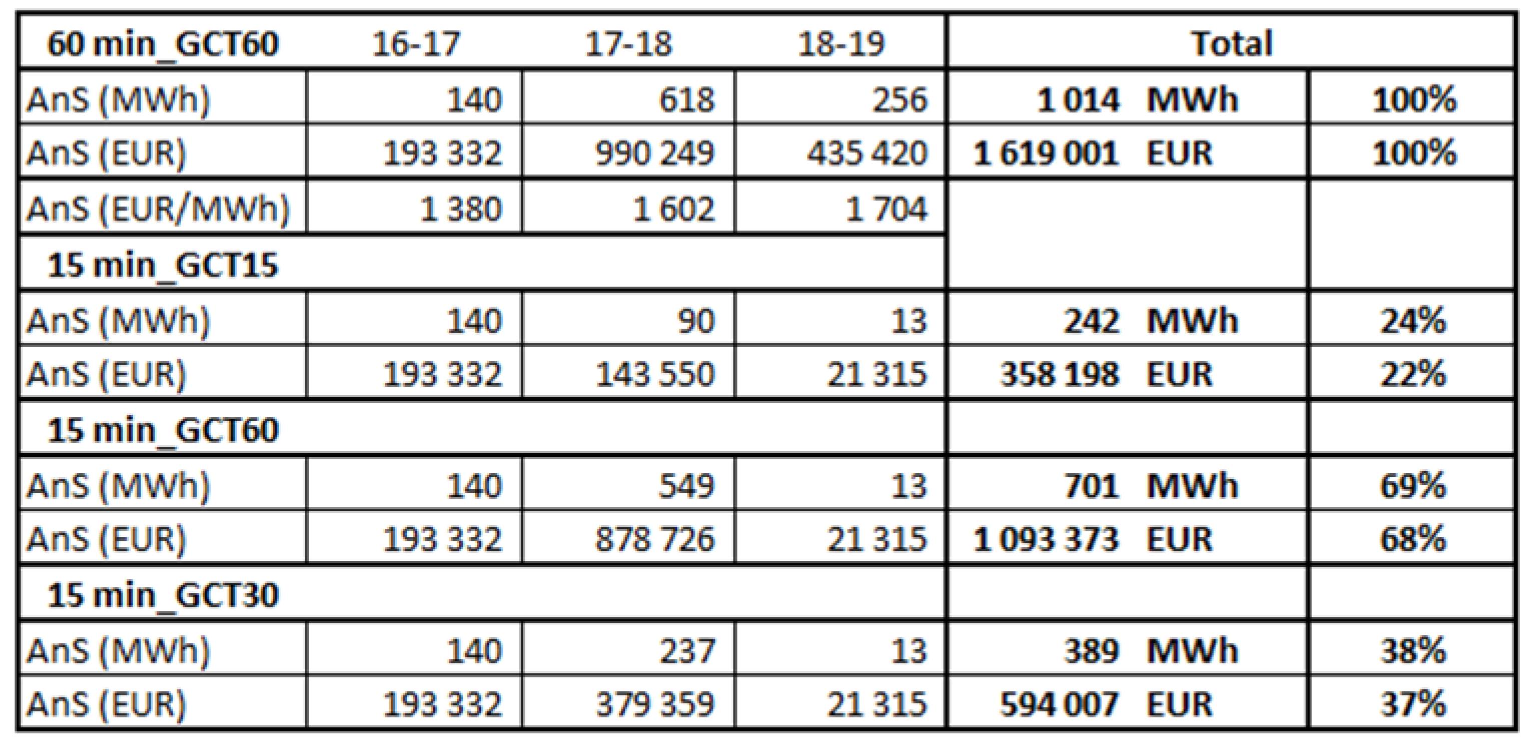 Preprints 113893 g008