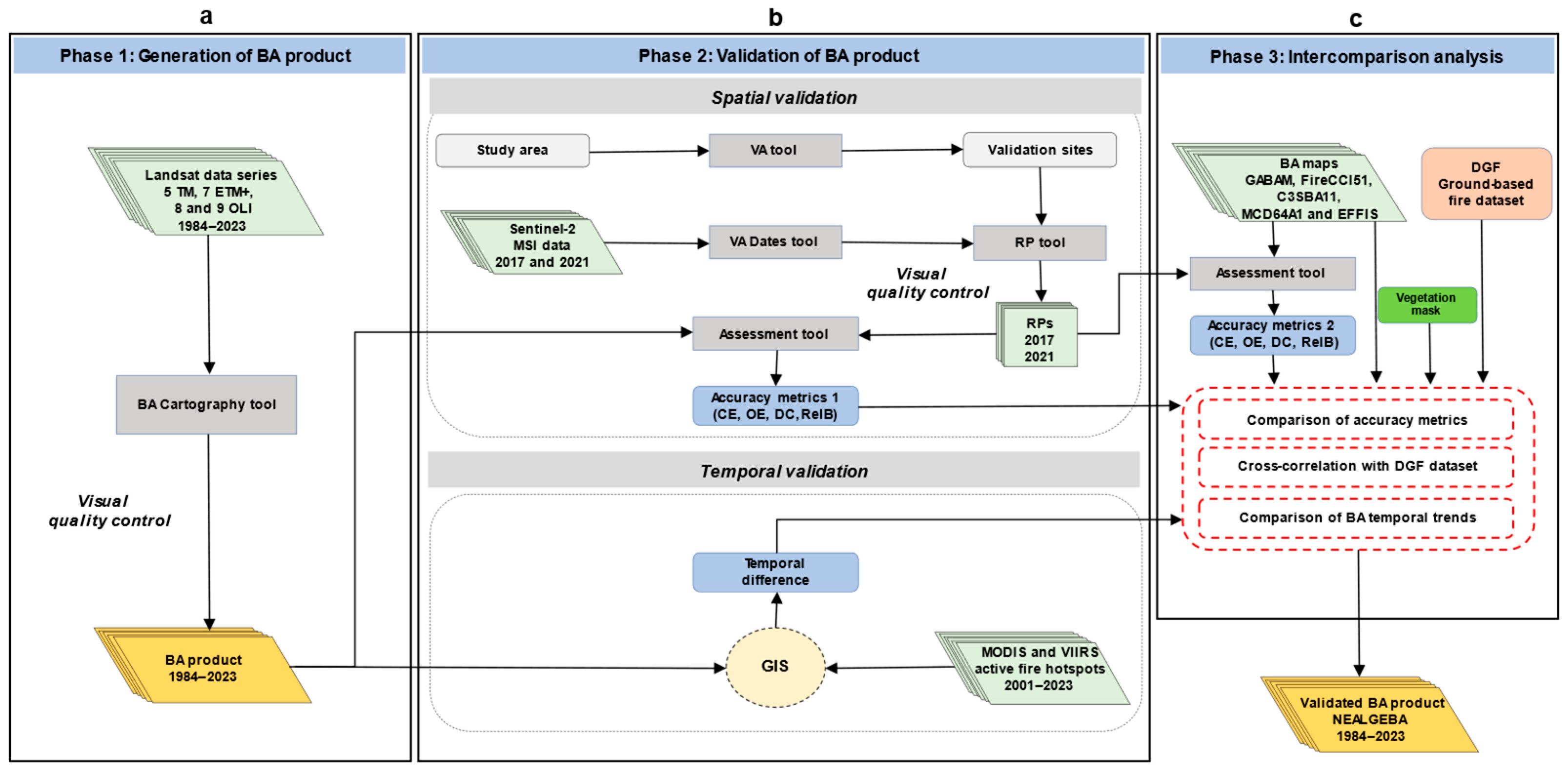 Preprints 103036 g002