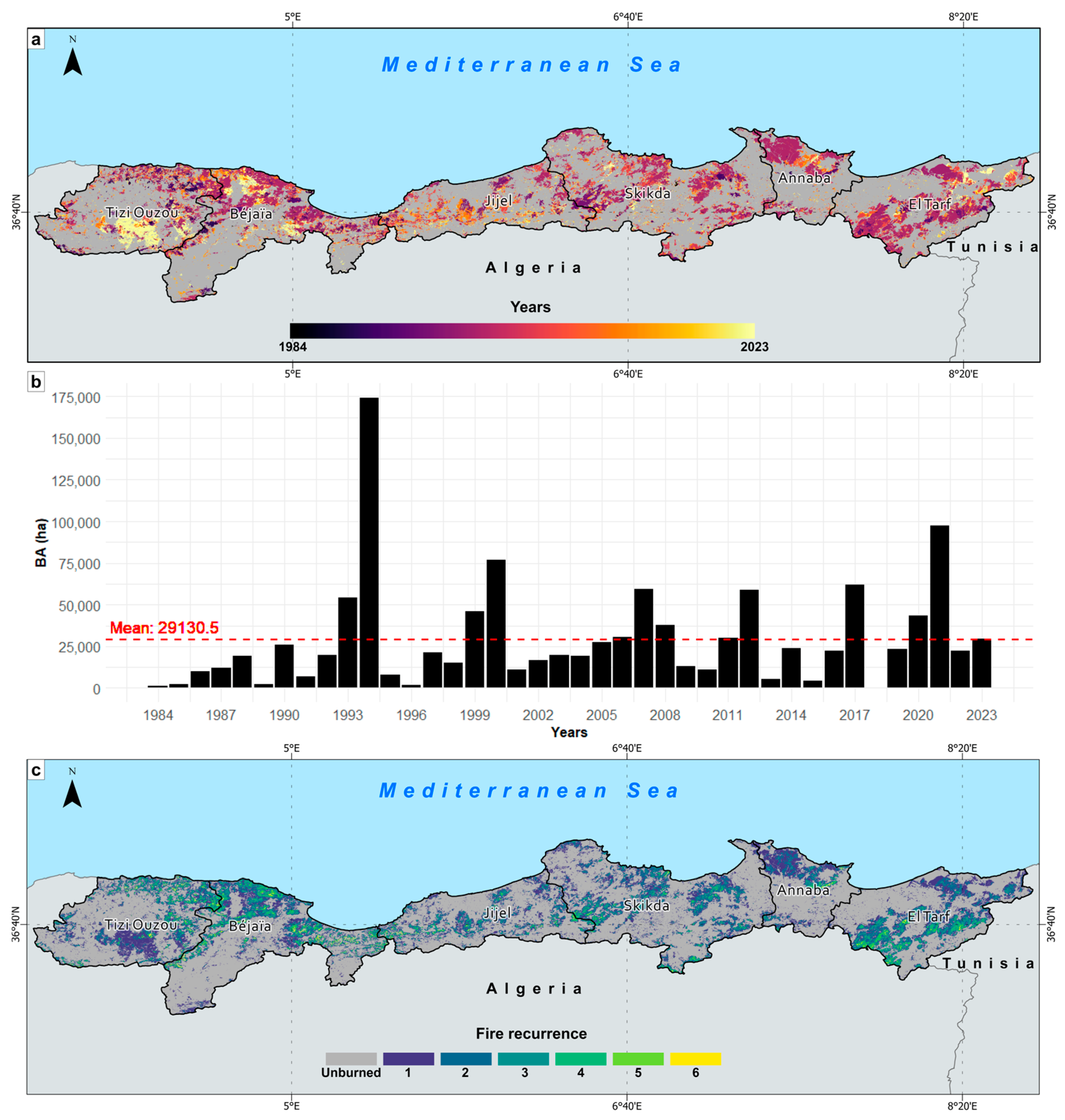 Preprints 103036 g004