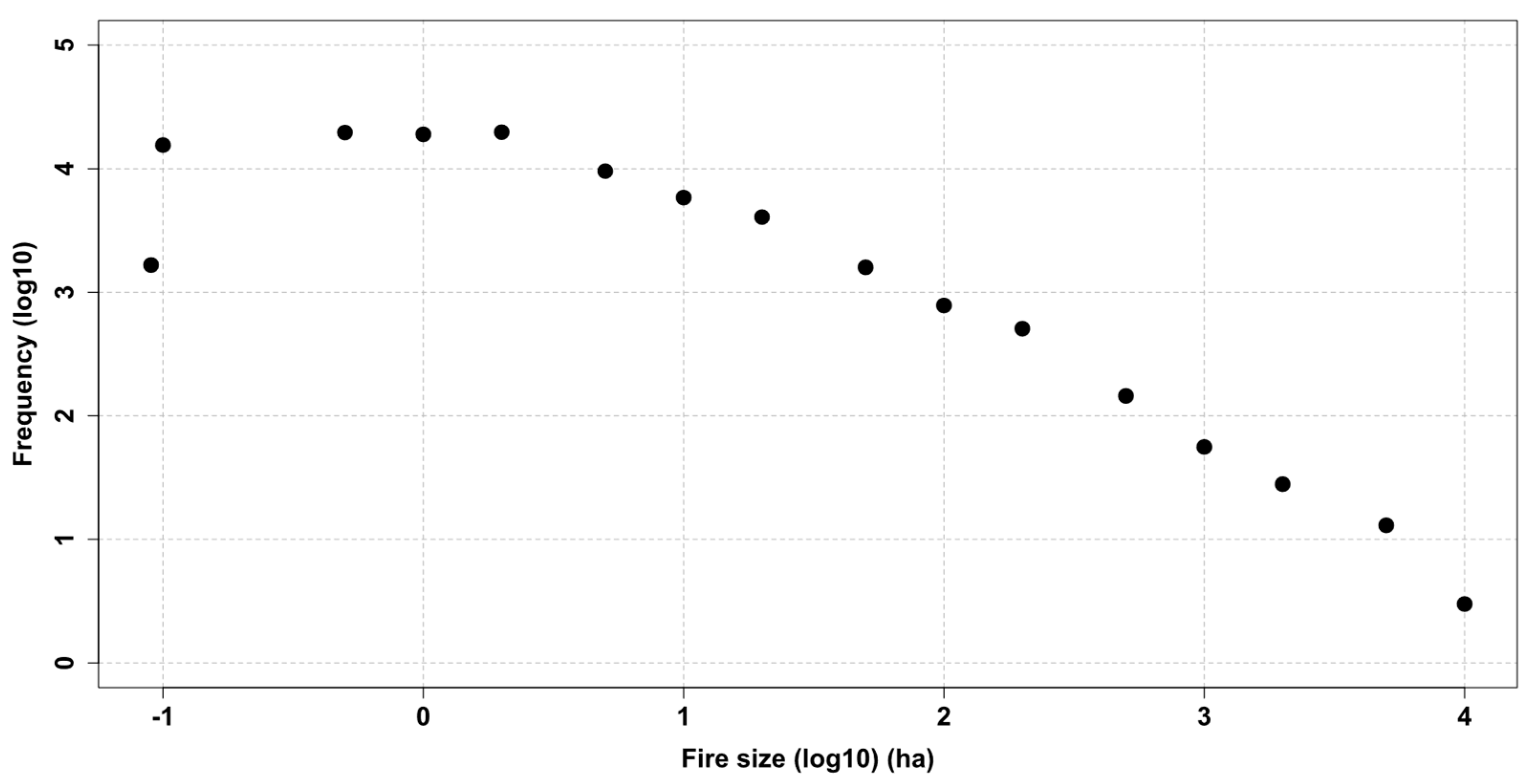 Preprints 103036 g006