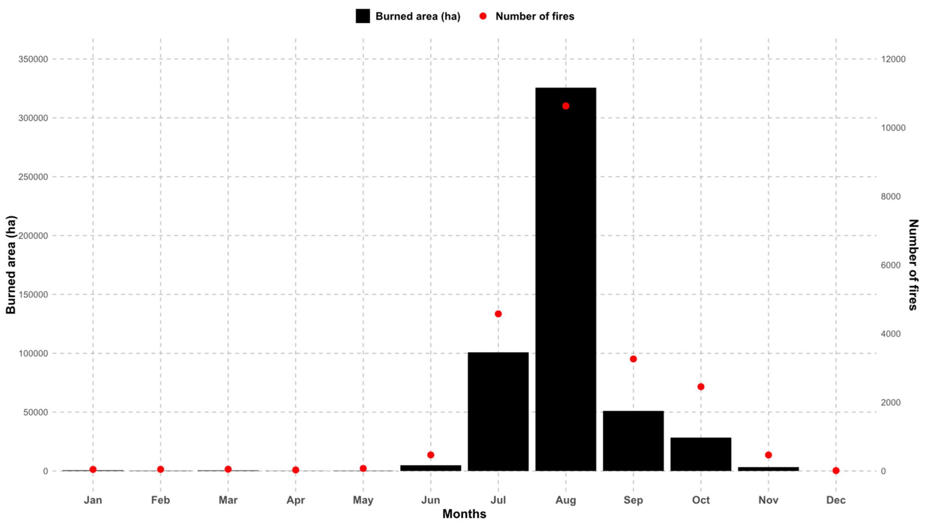 Preprints 103036 g007