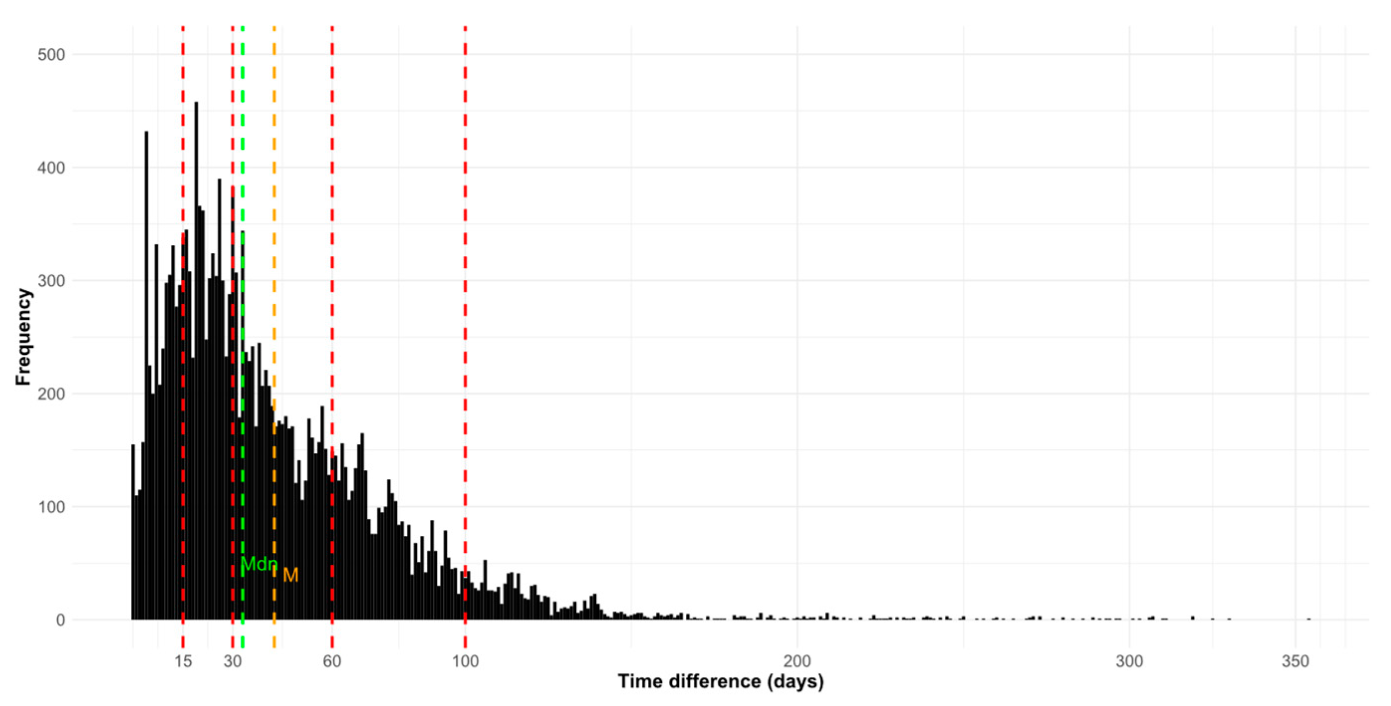 Preprints 103036 g008