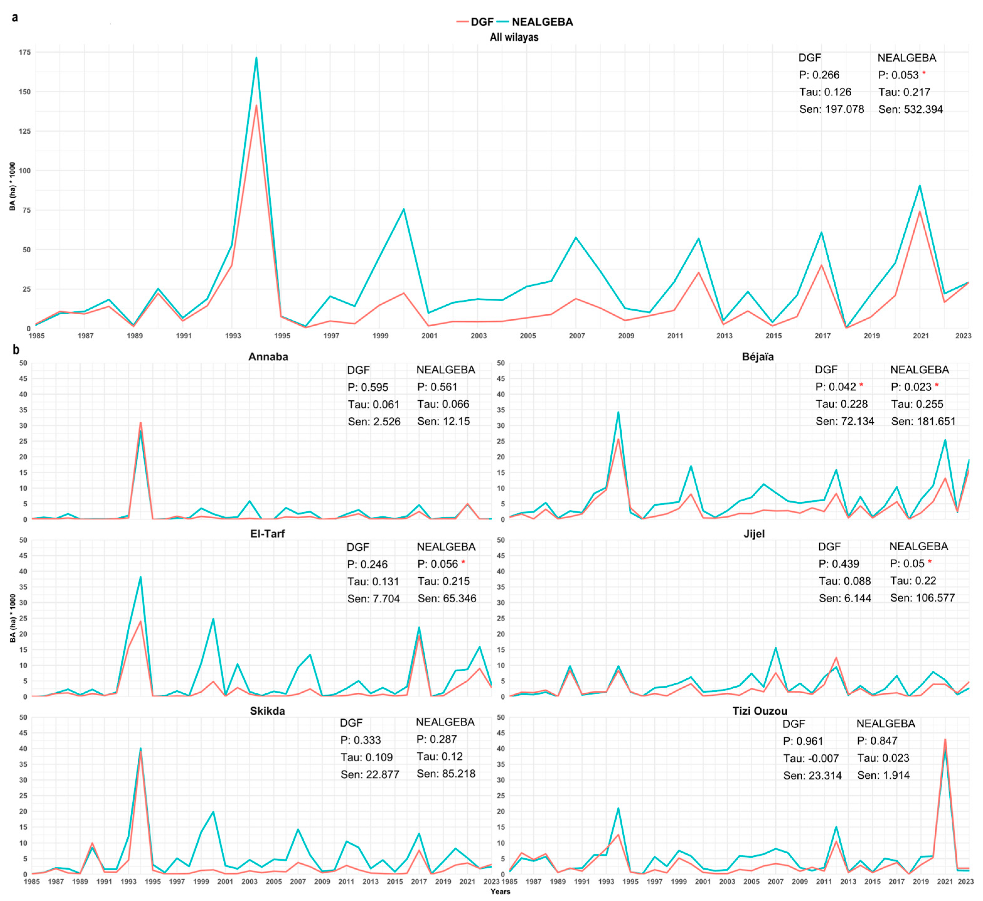 Preprints 103036 g012