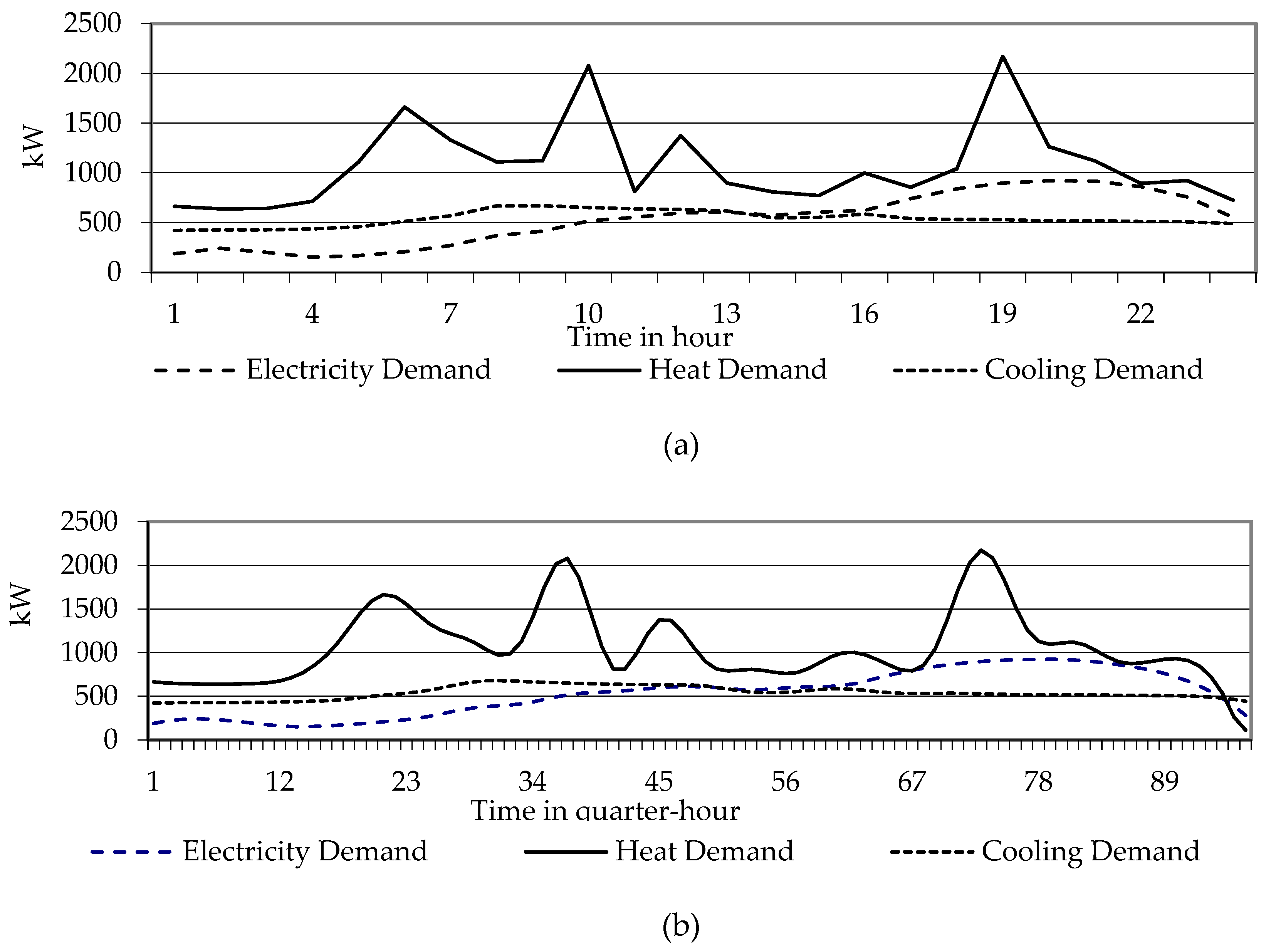 Preprints 114069 g001