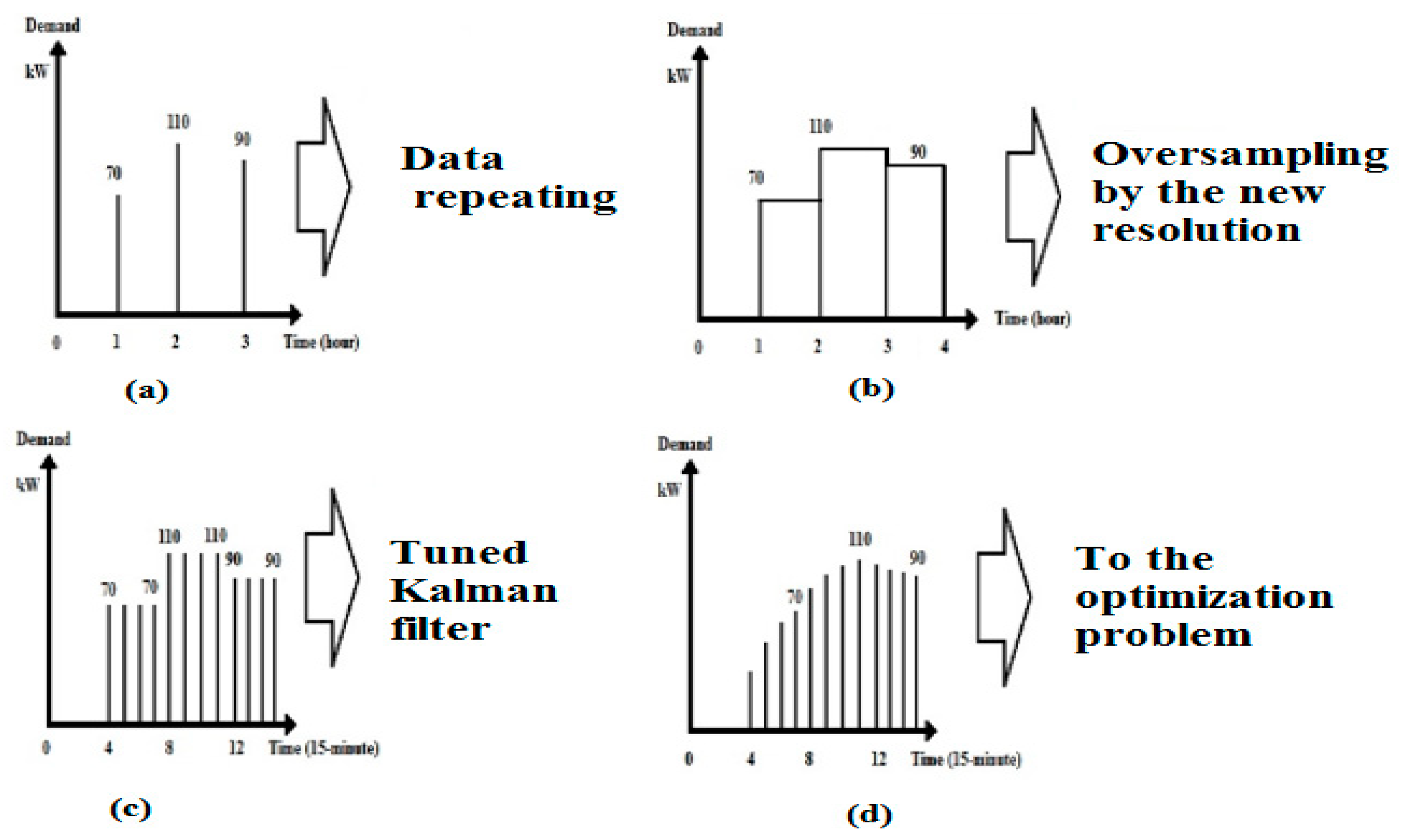 Preprints 114069 g002