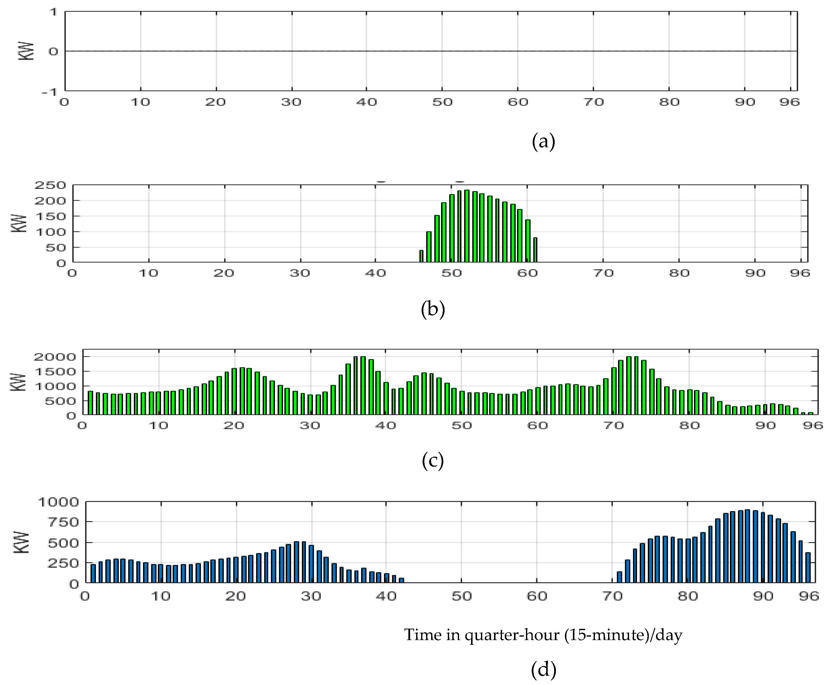 Preprints 114069 g006