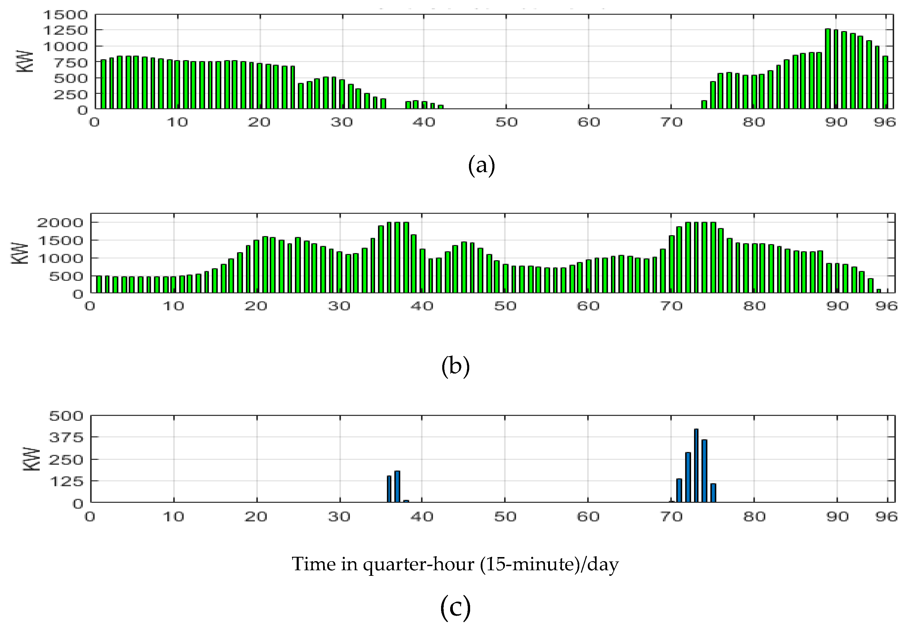 Preprints 114069 g009