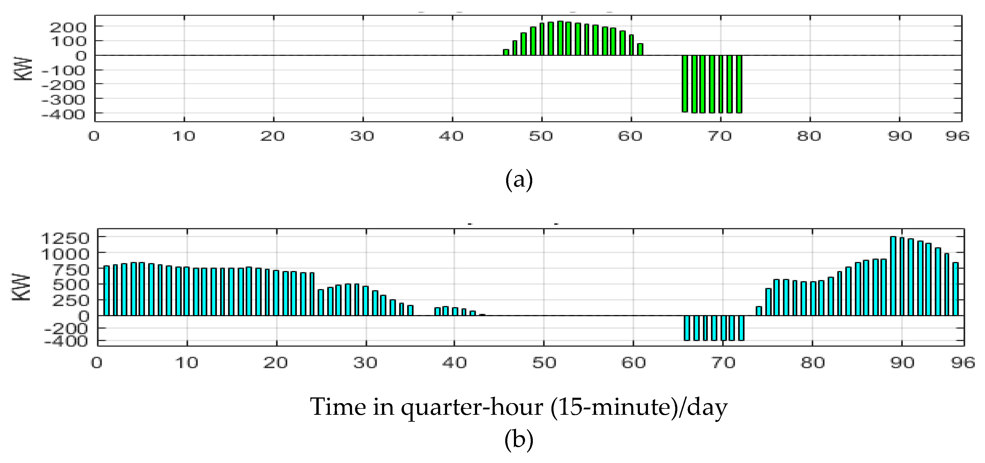 Preprints 114069 g010