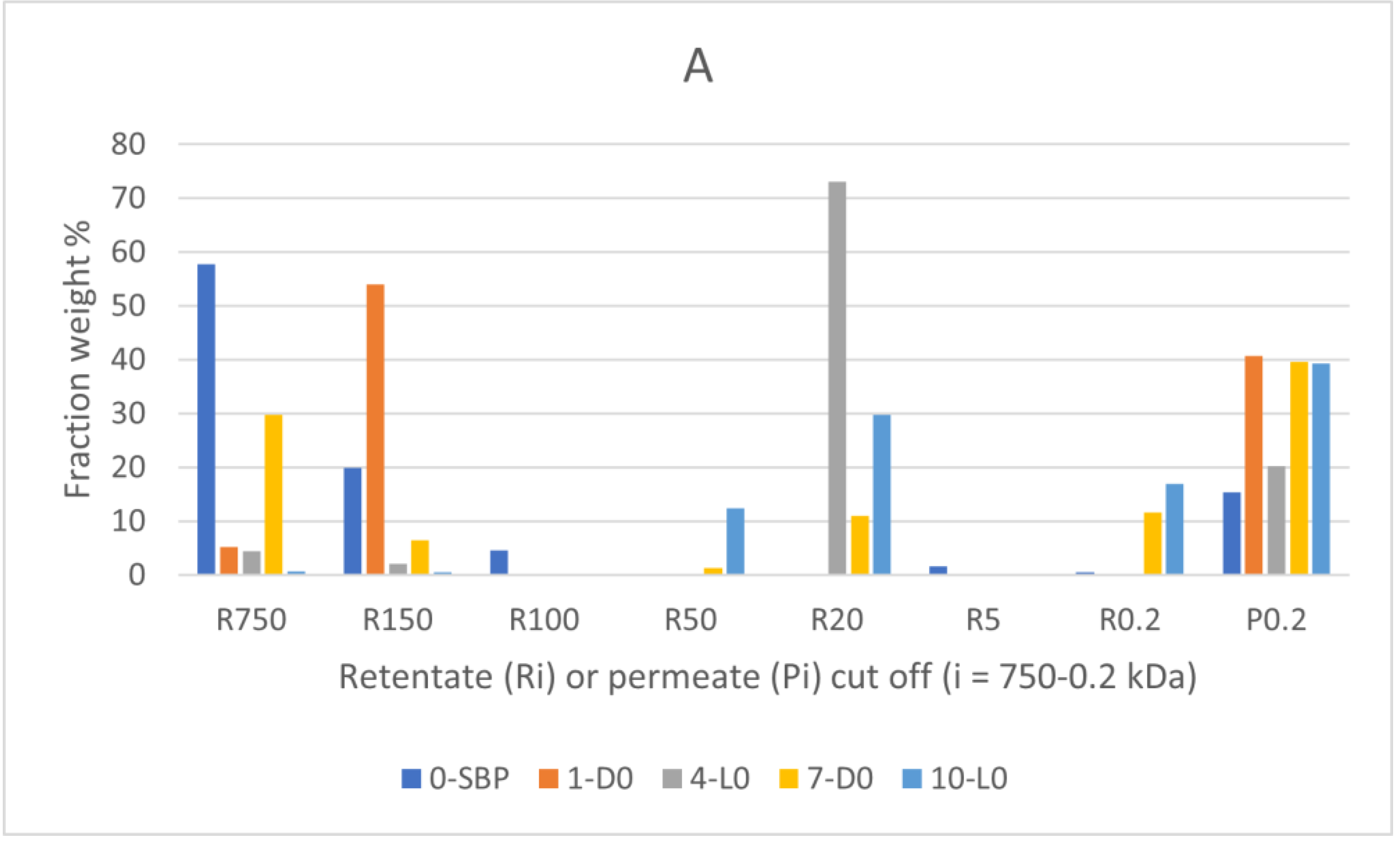 Preprints 92606 g002a