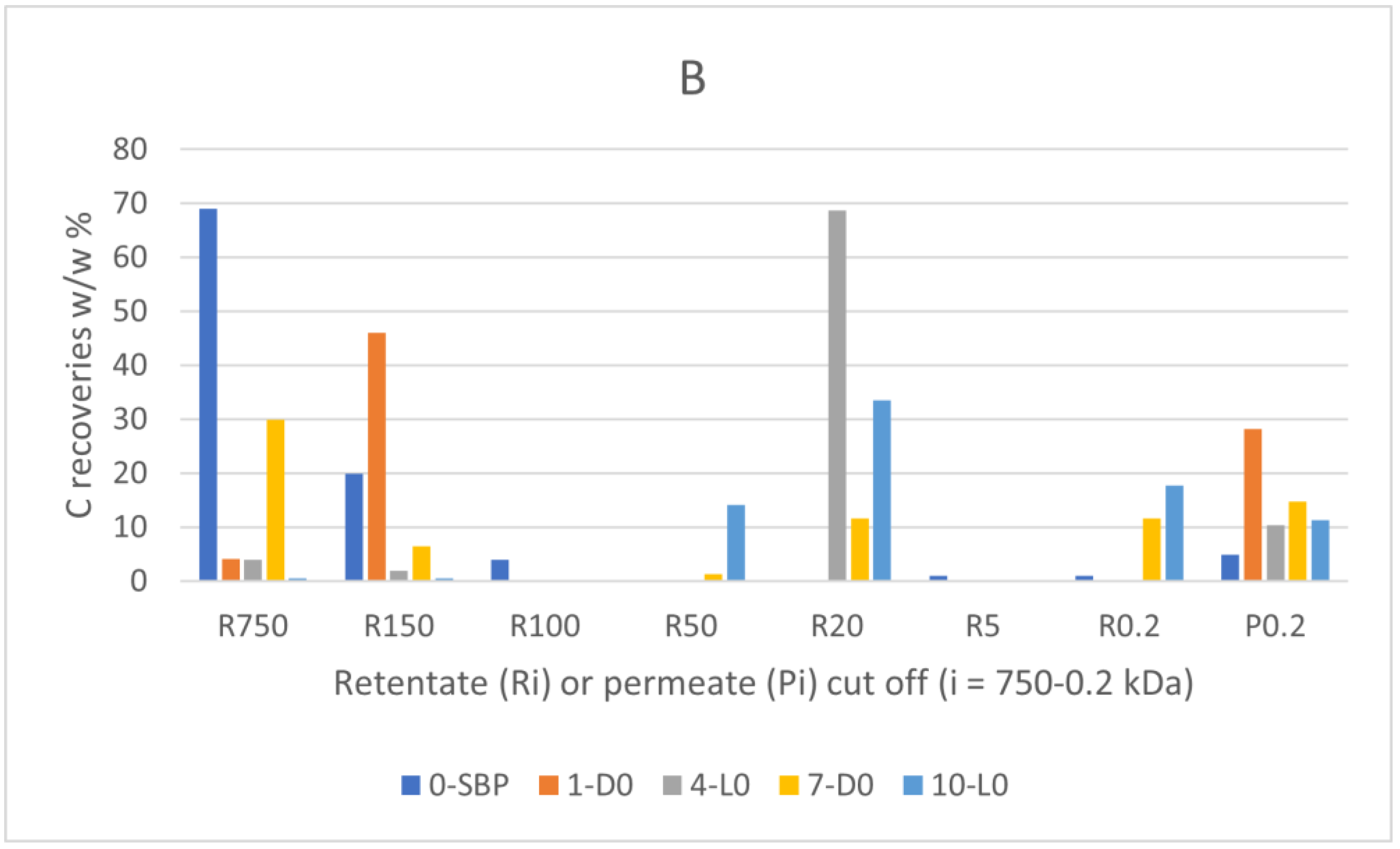 Preprints 92606 g002b