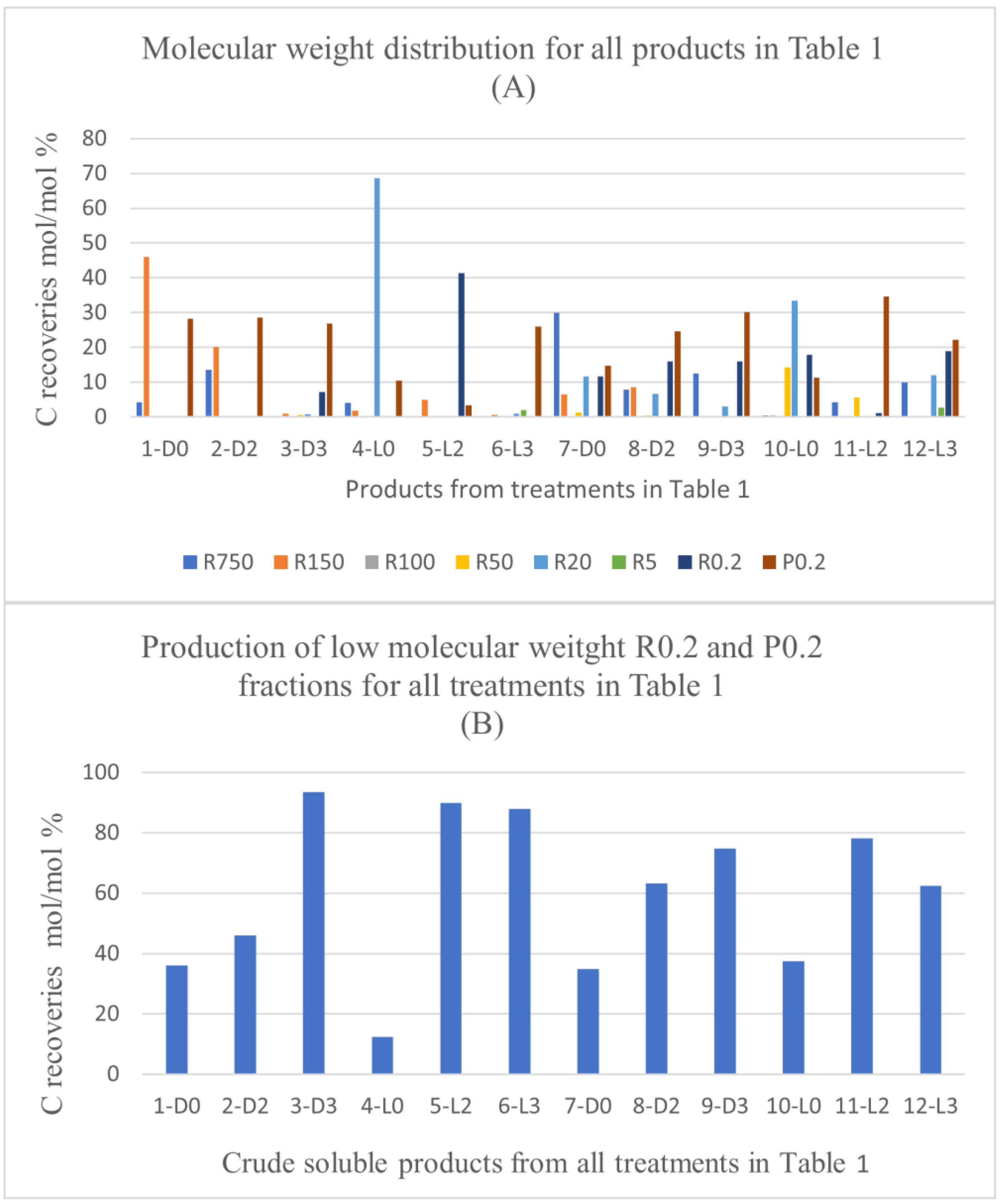 Preprints 92606 g003