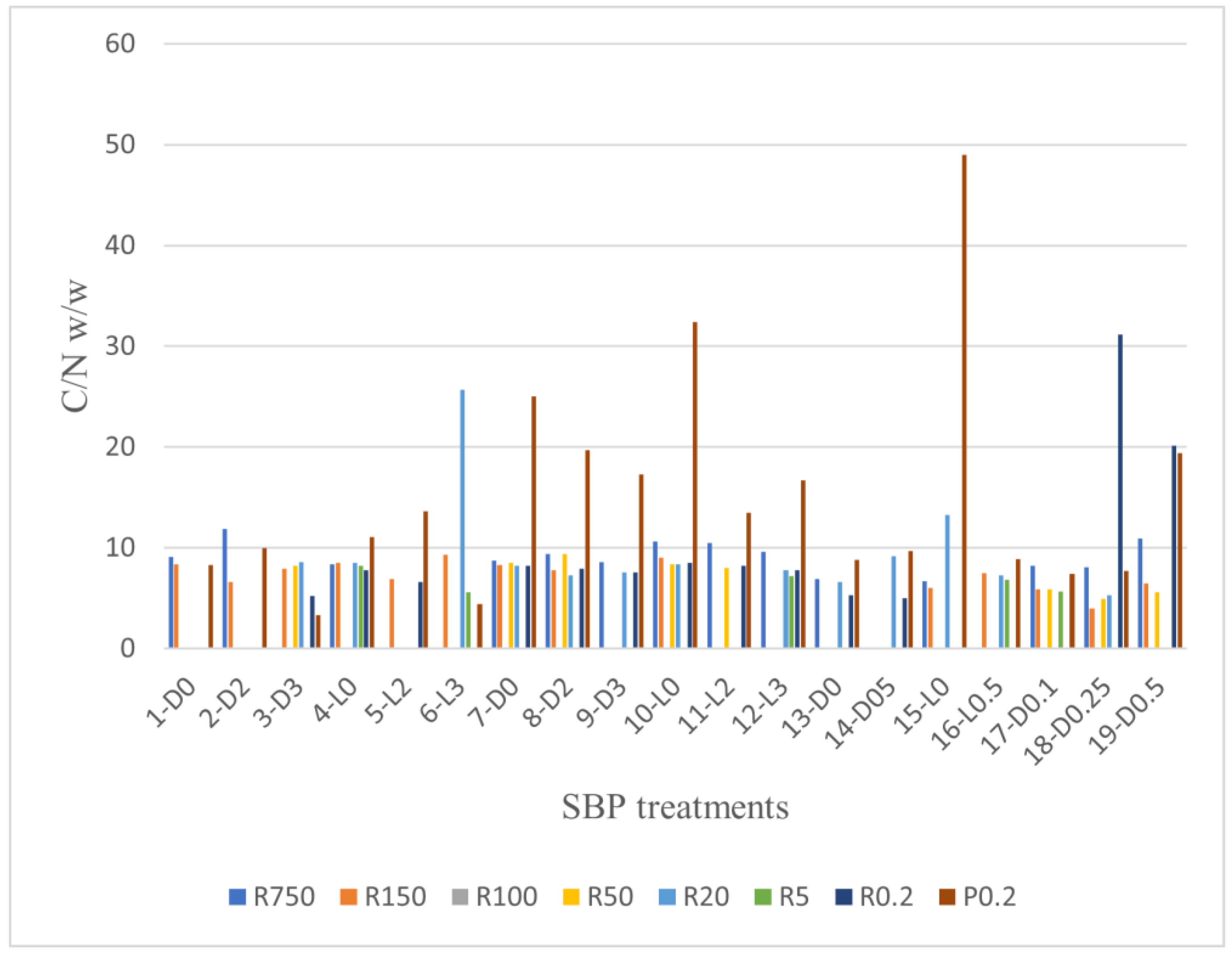 Preprints 92606 g004