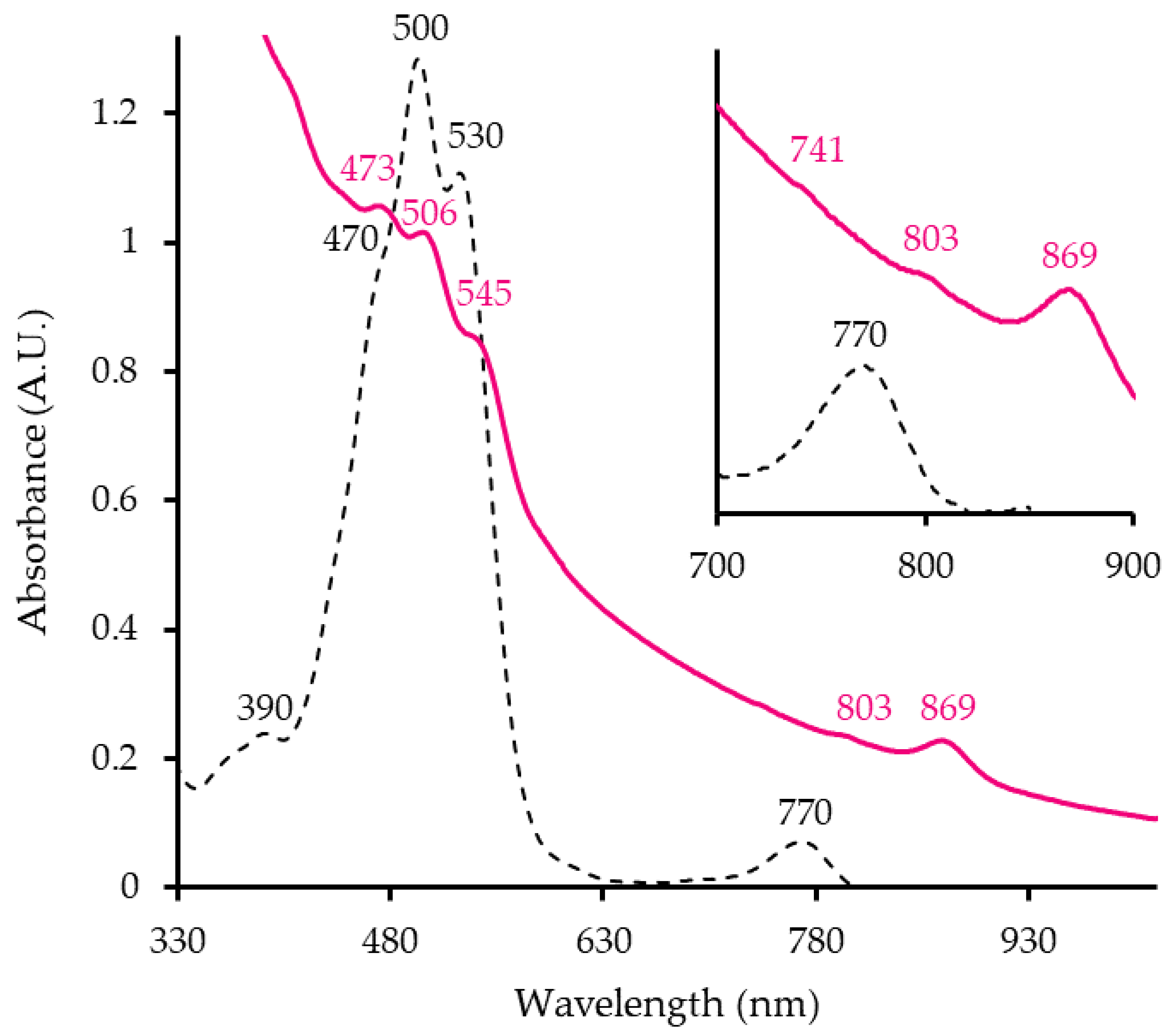 Preprints 118919 g001