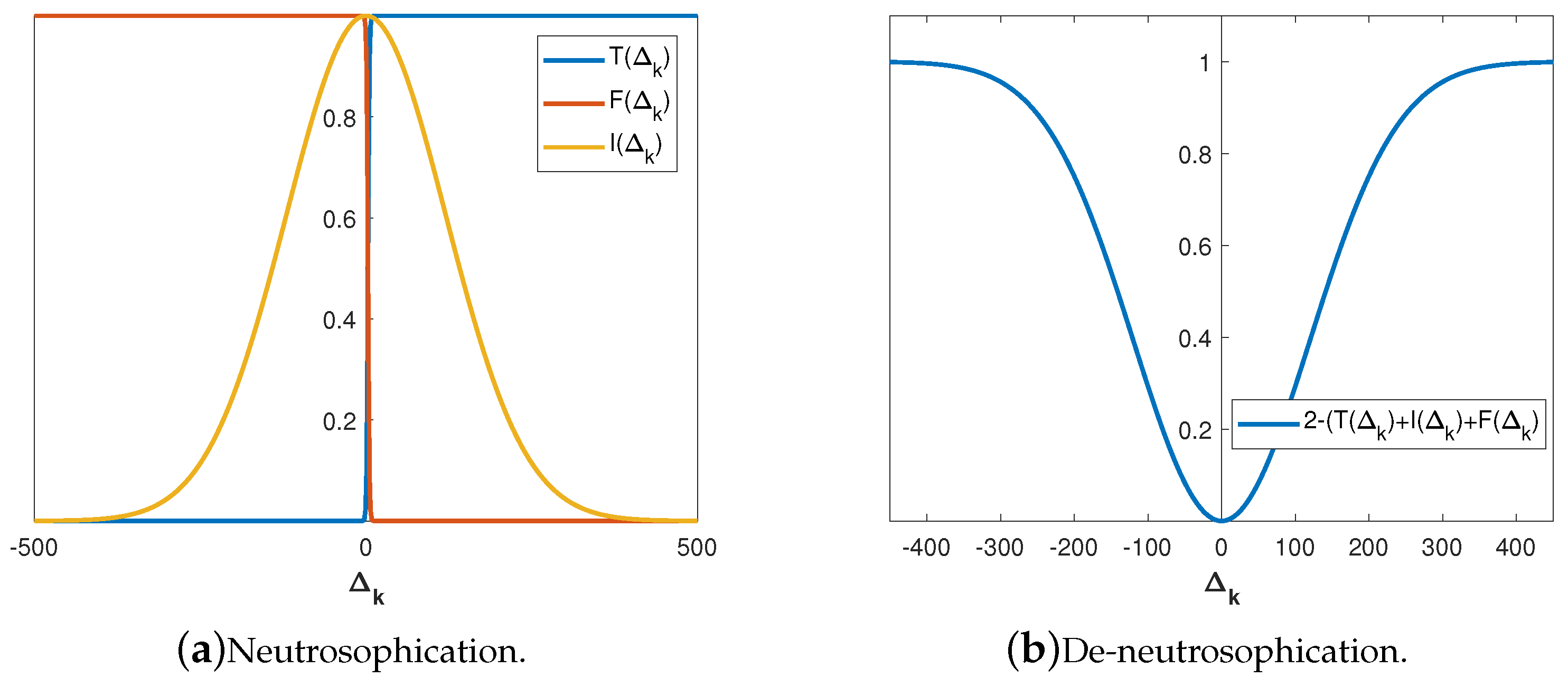 Preprints 71660 g003