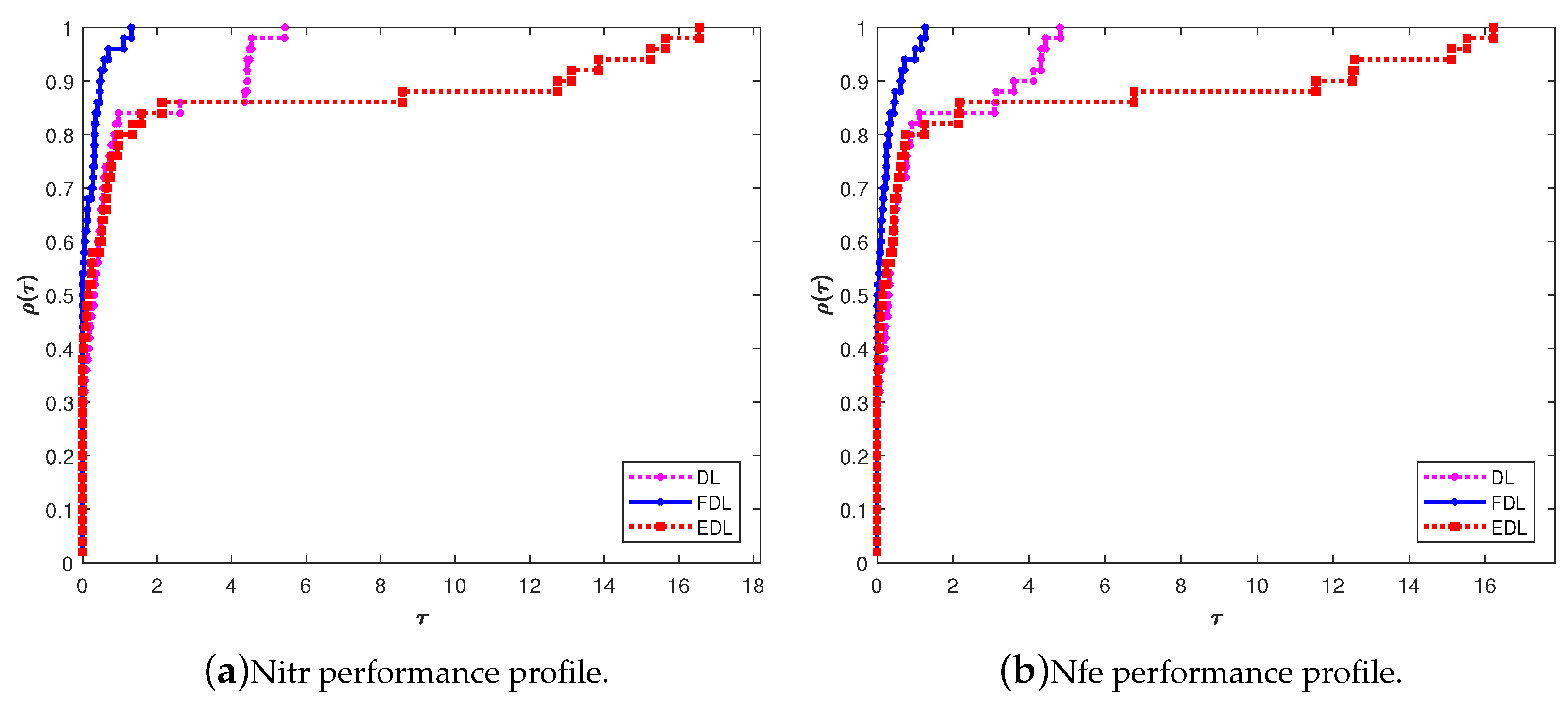 Preprints 71660 g004