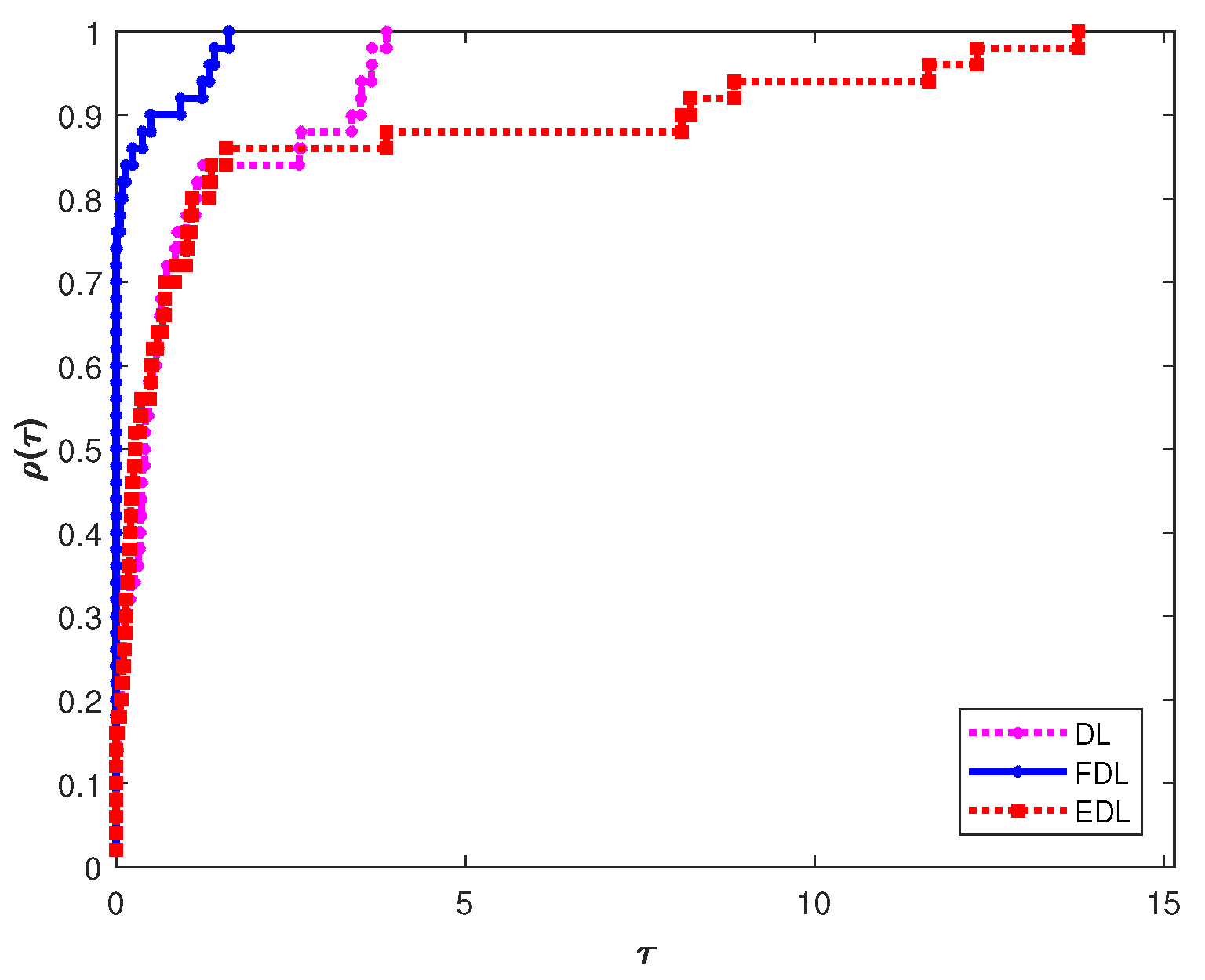 Preprints 71660 g005