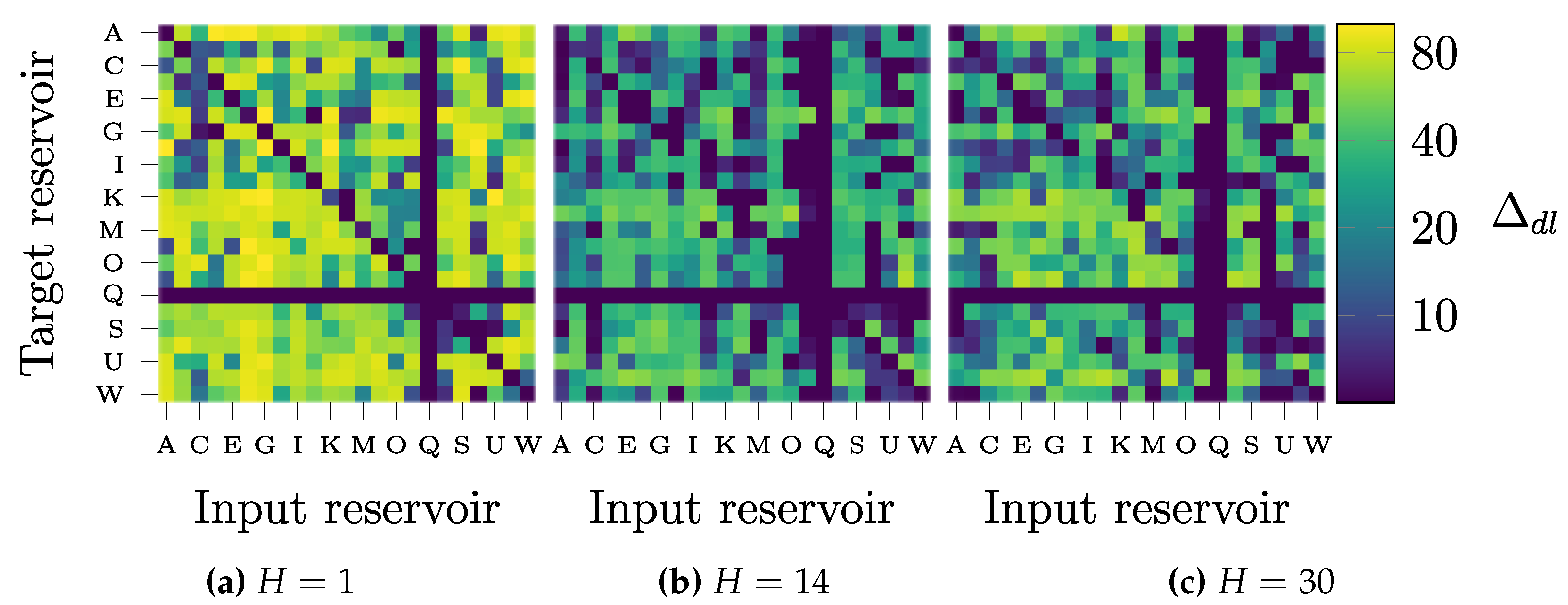 Preprints 104391 g005