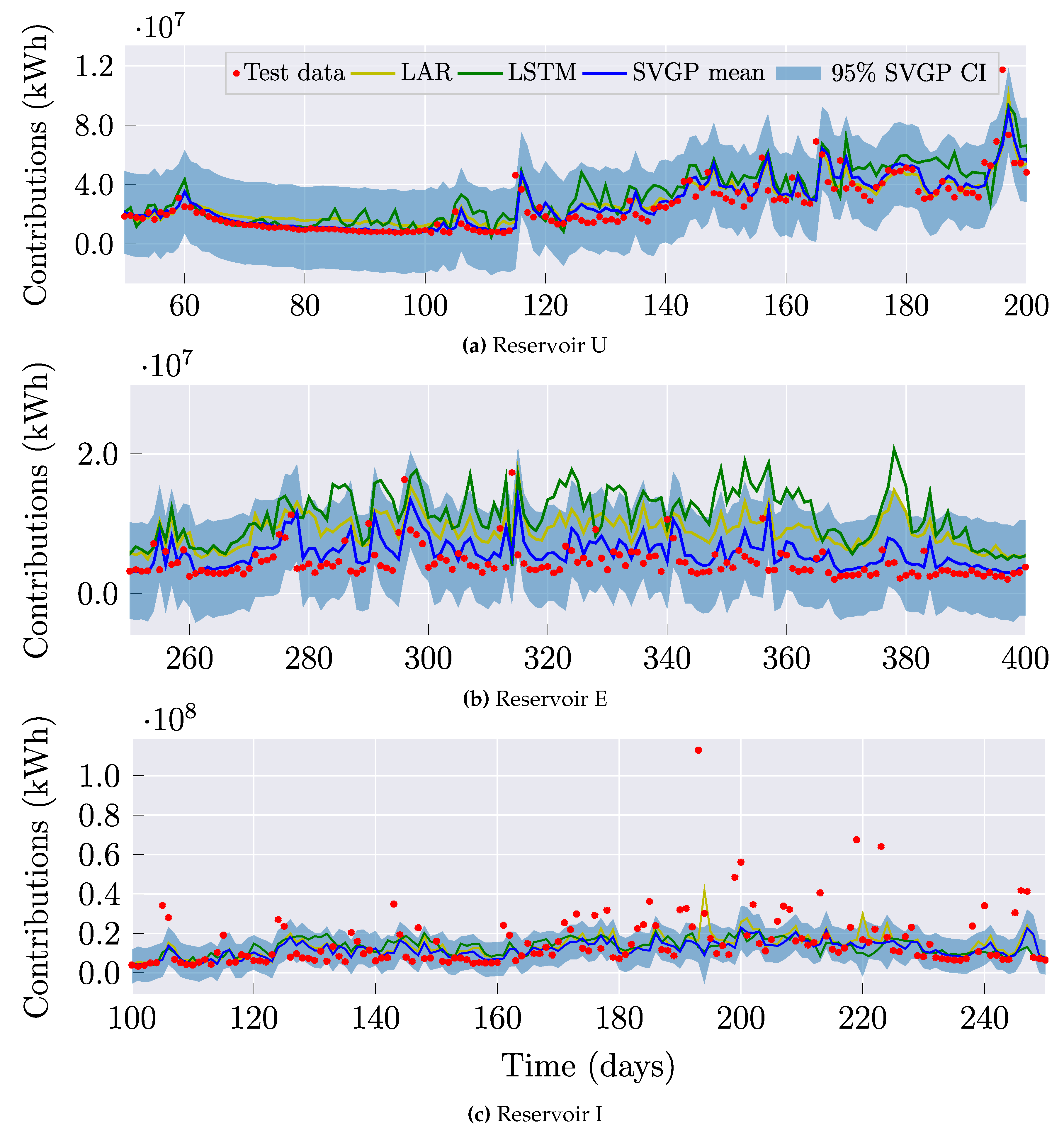 Preprints 104391 g007