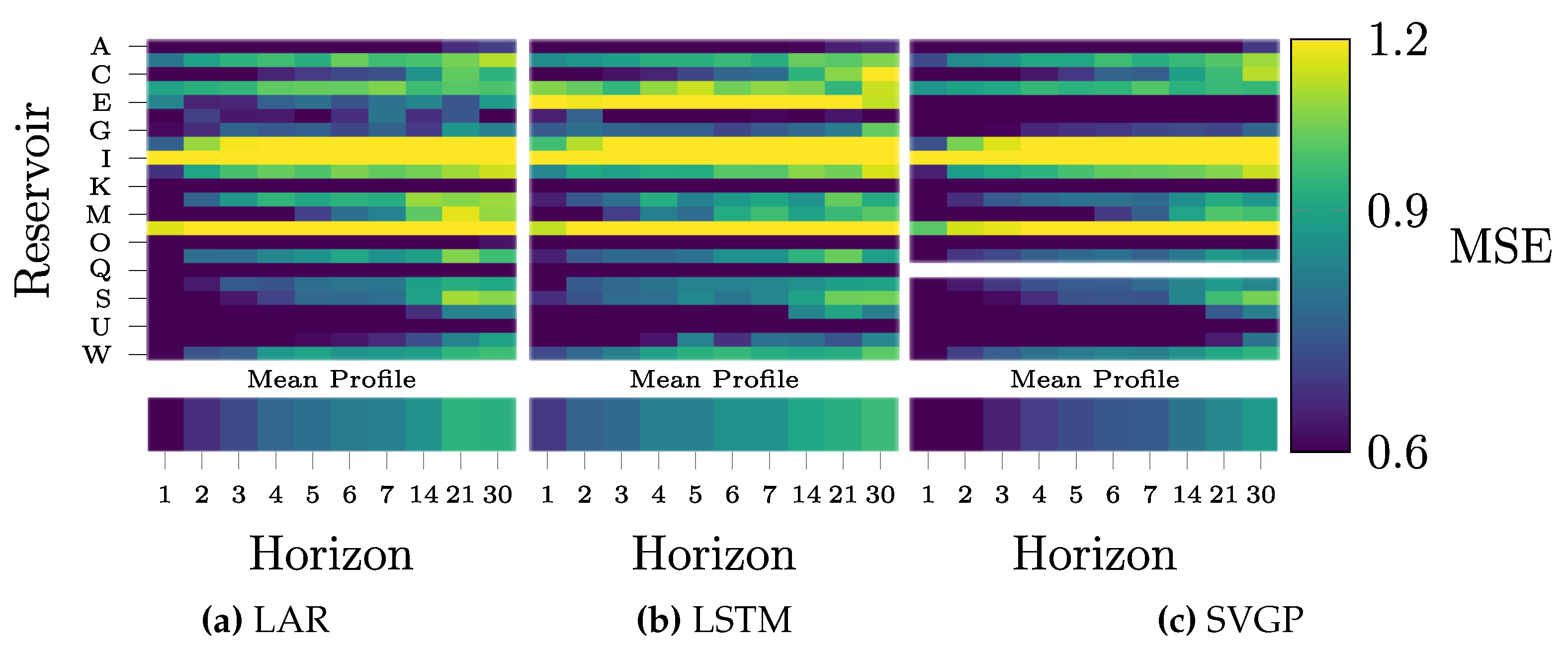 Preprints 104391 g008