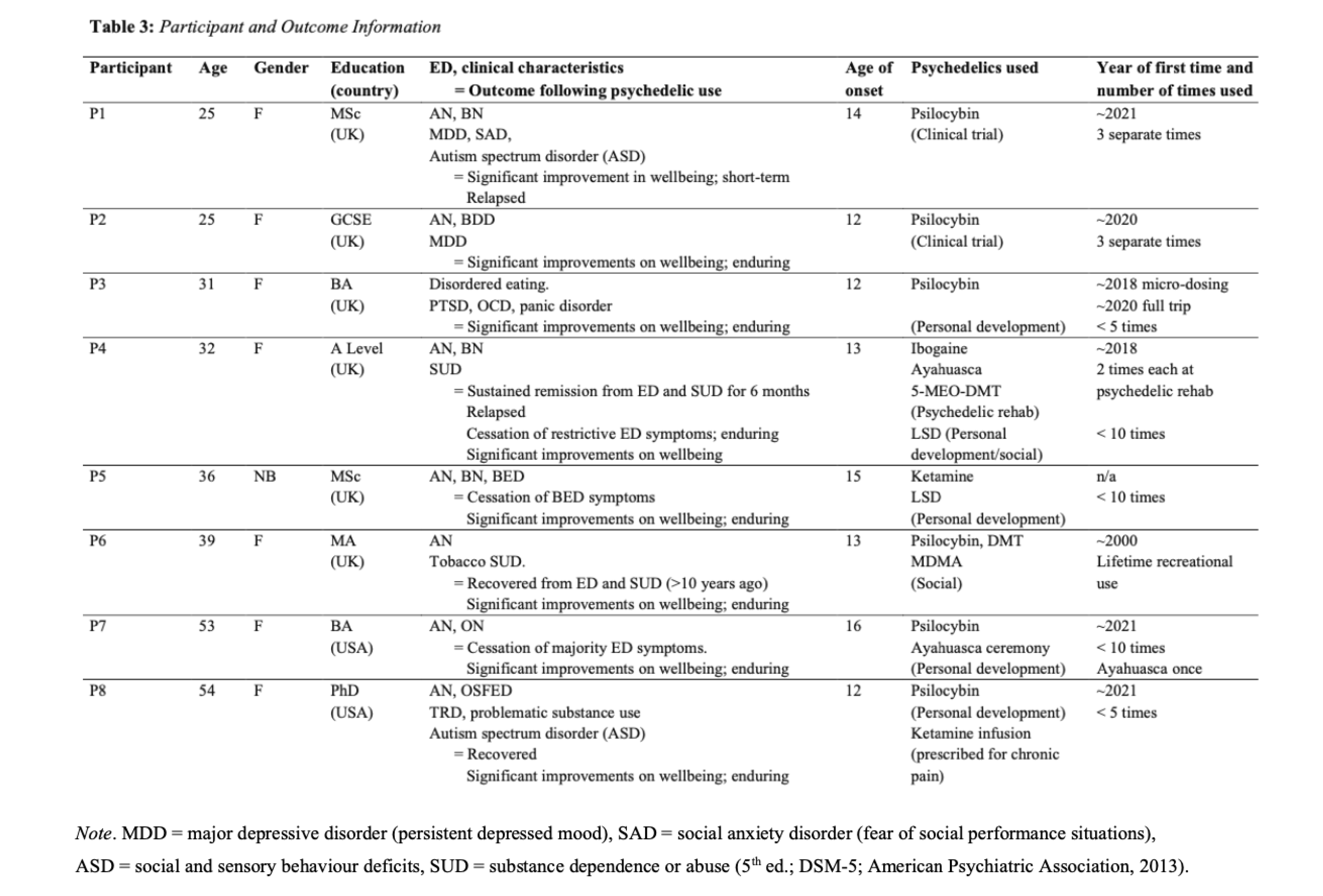 Preprints 117403 i001