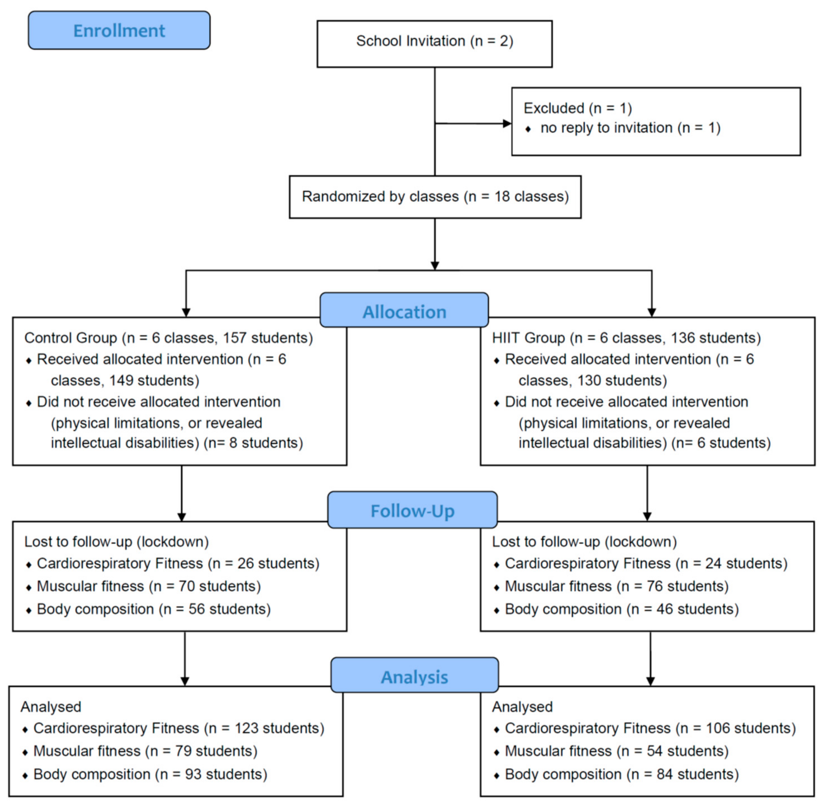 Preprints 116573 g001