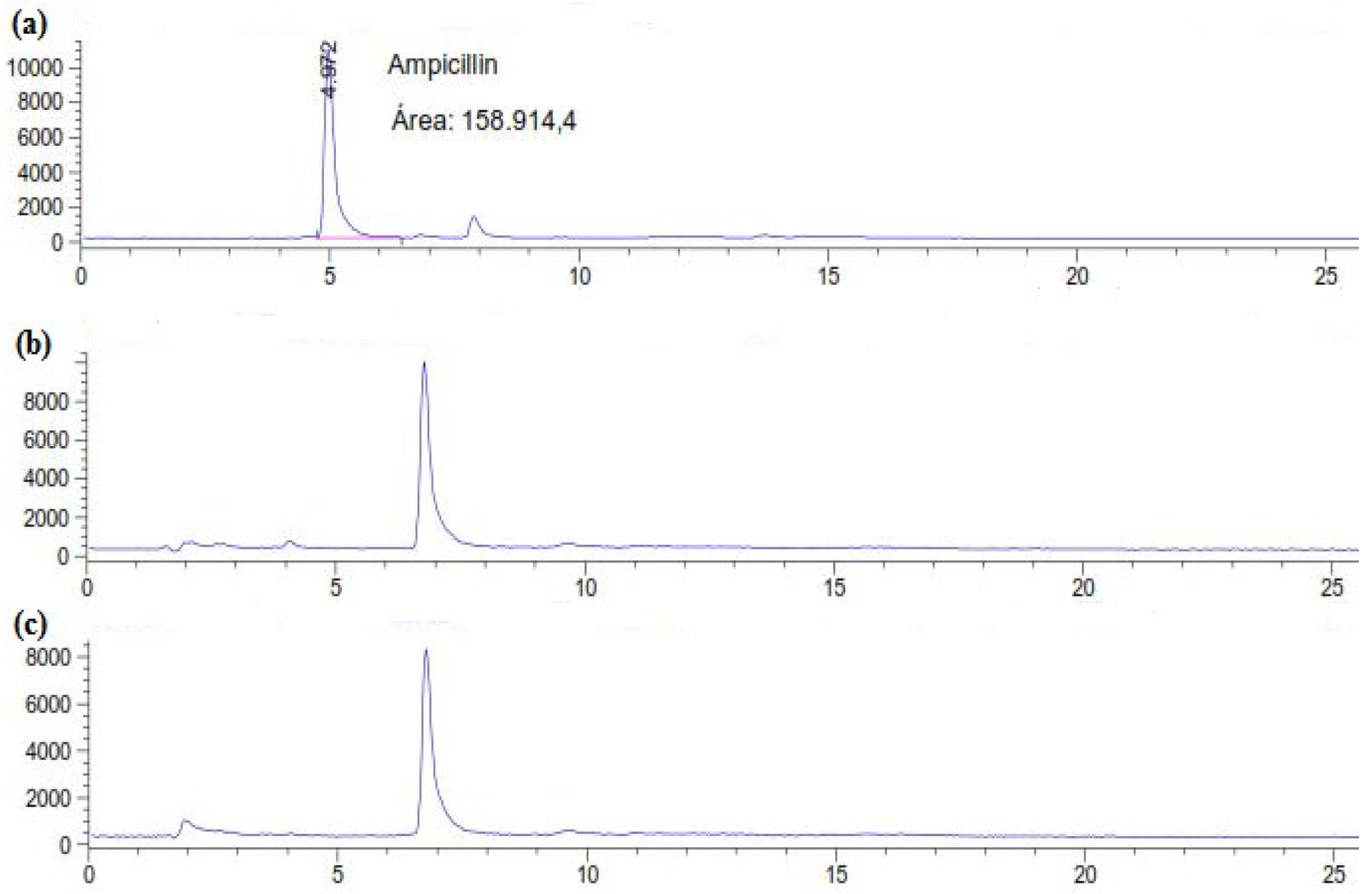 Preprints 100427 g001