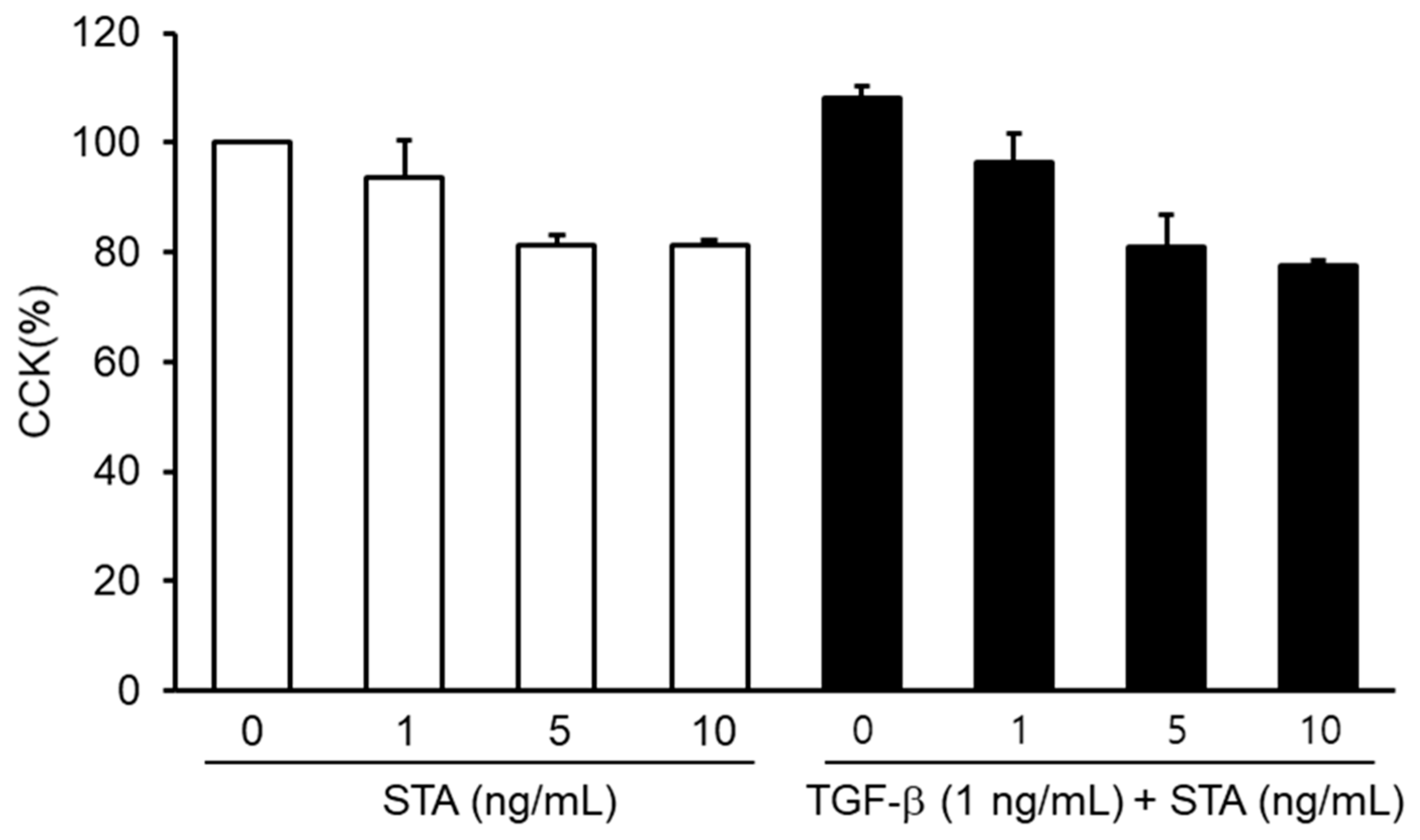 Preprints 87717 g002