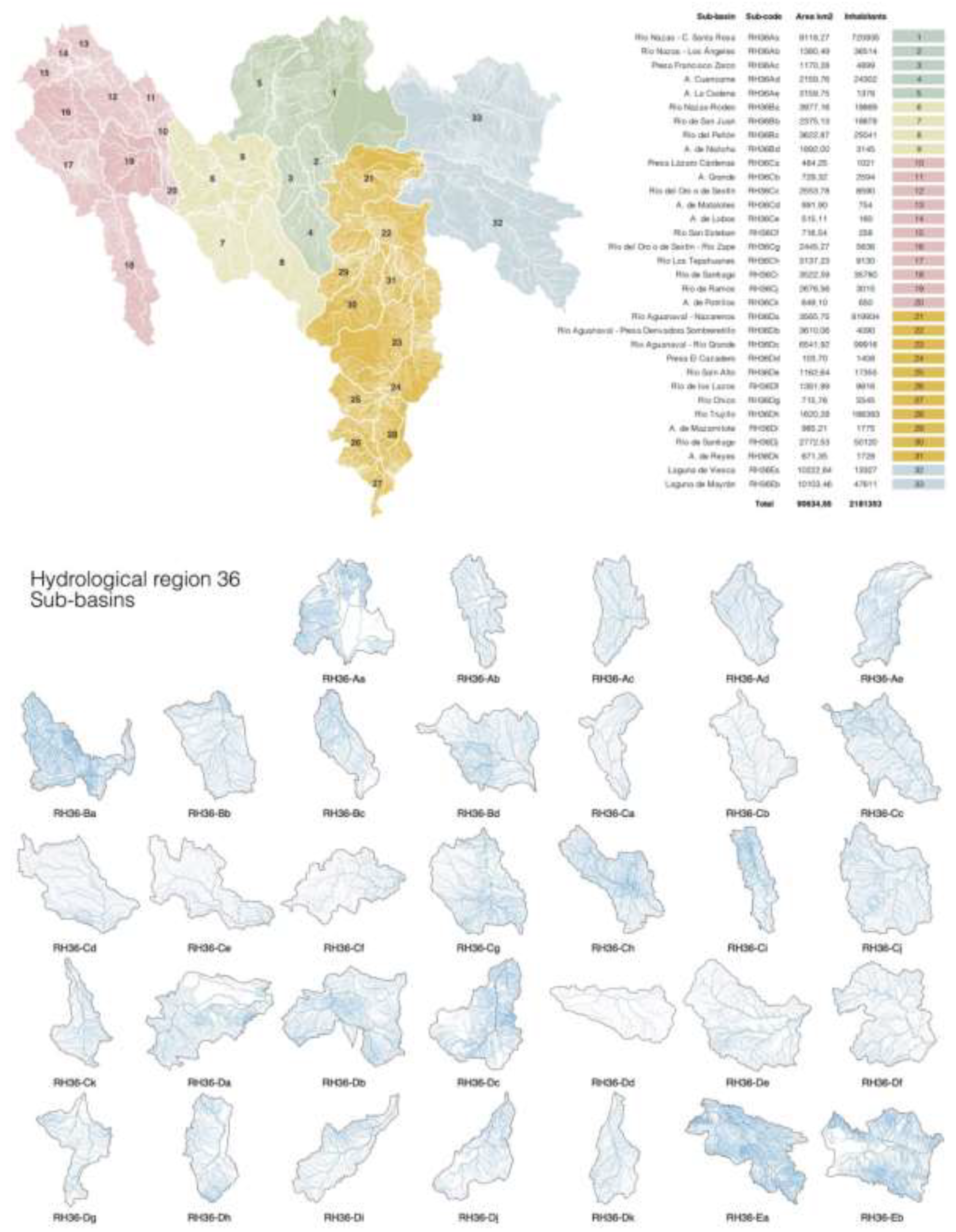 Preprints 108015 g003