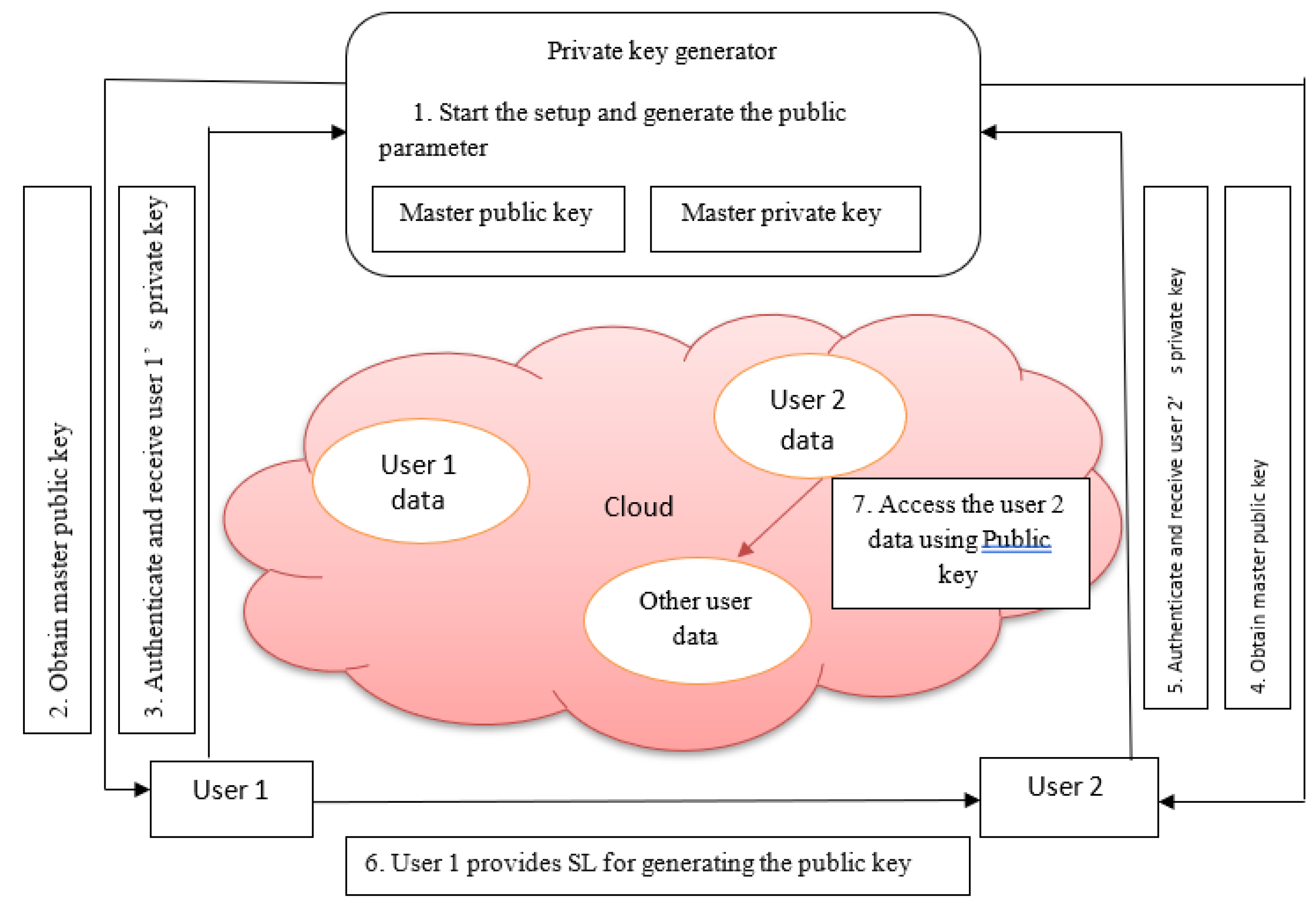 Preprints 103116 g005