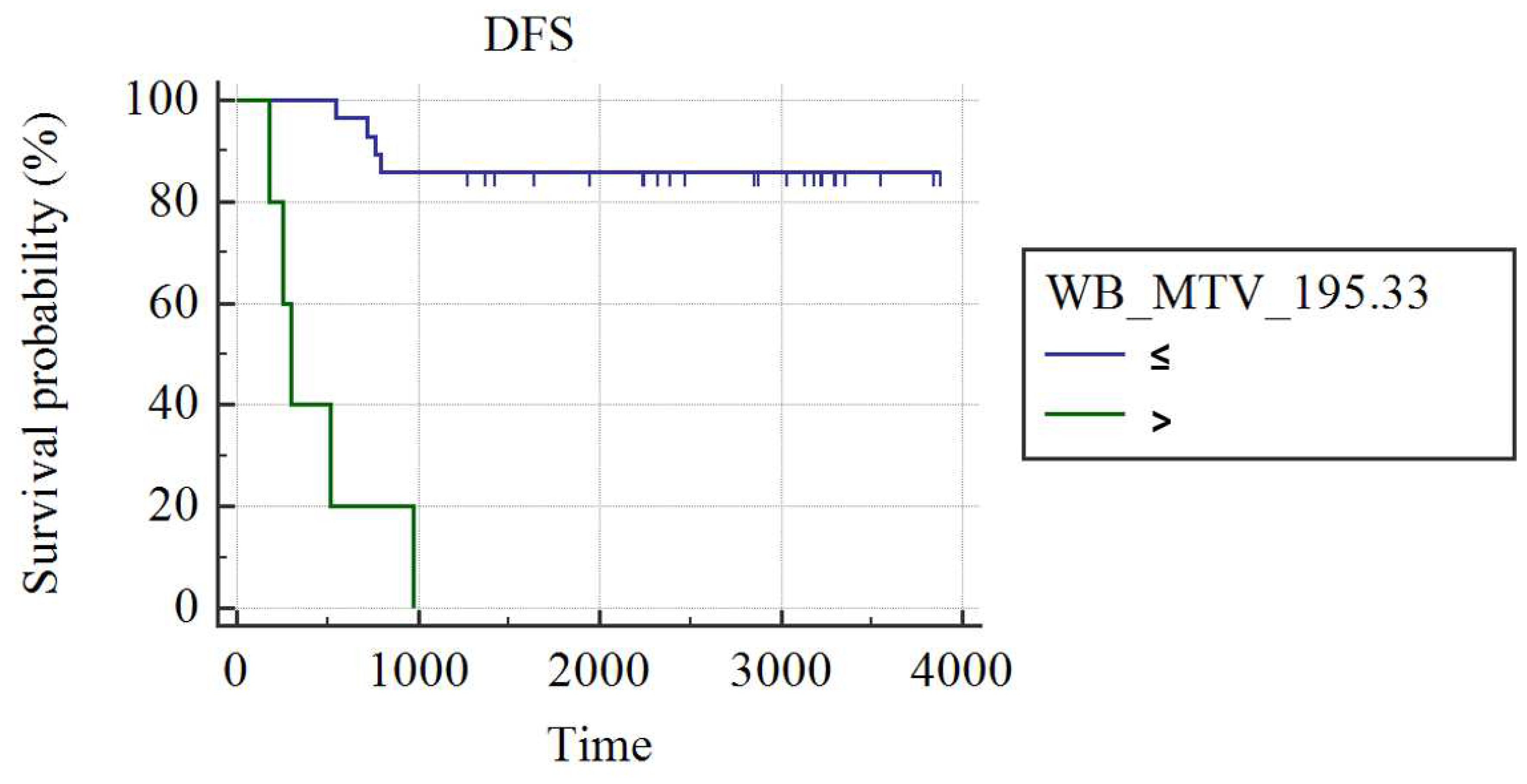 Preprints 69646 g002