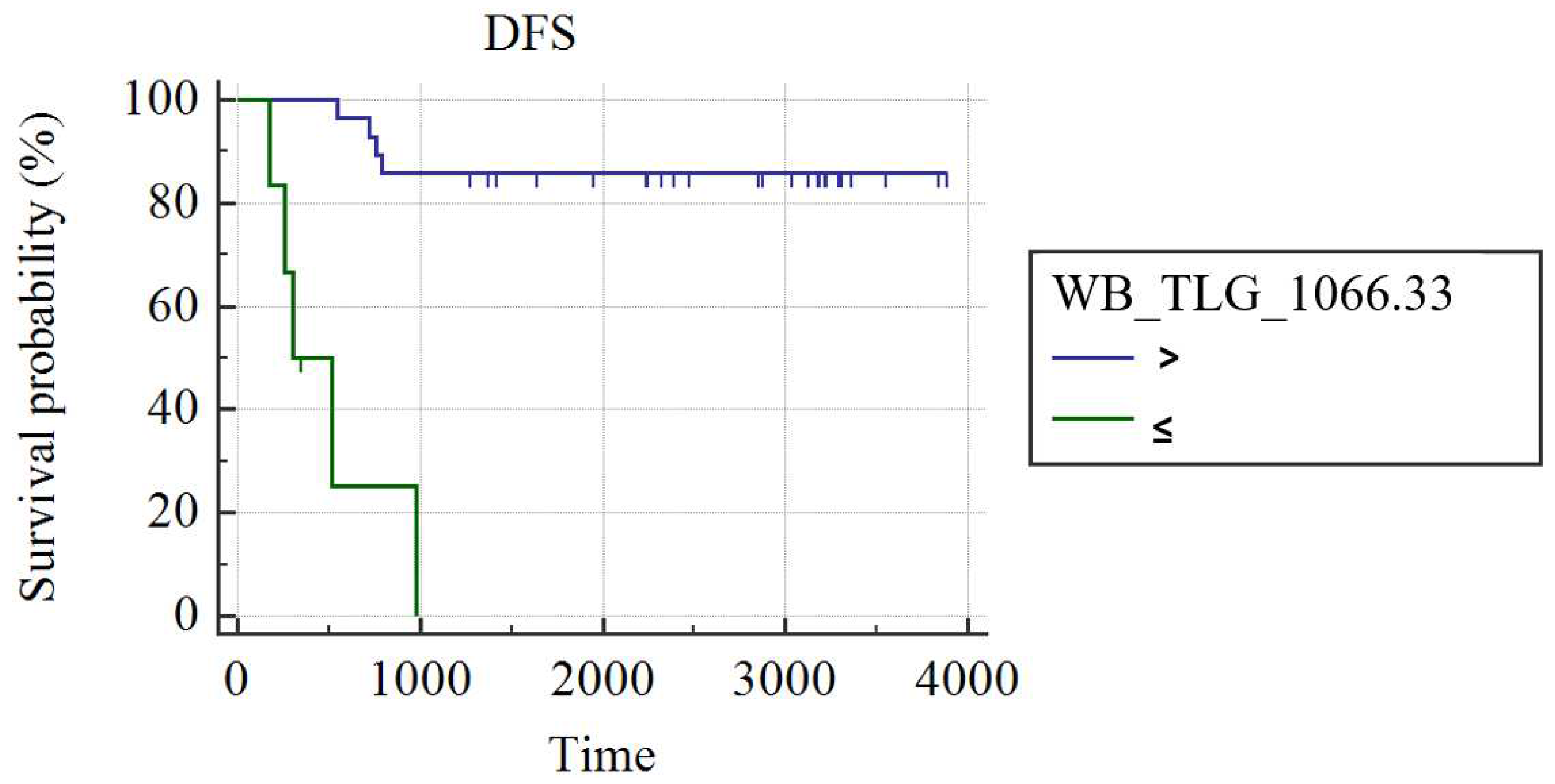 Preprints 69646 g003